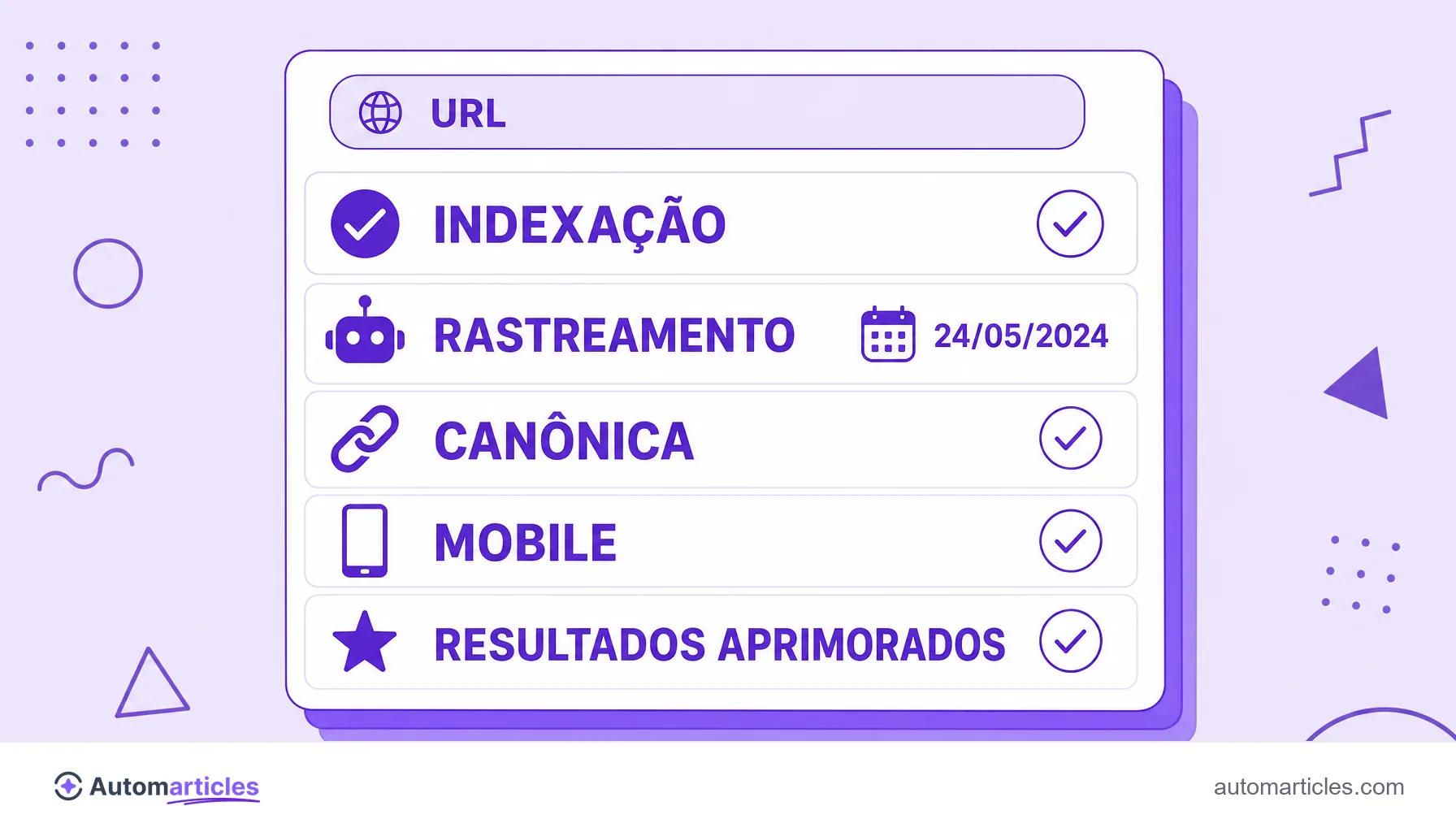 Infográfico do cartão de inspeção de URL mostrando status de indexação, rastreamento, canônica, mobile e resultados aprimorados.