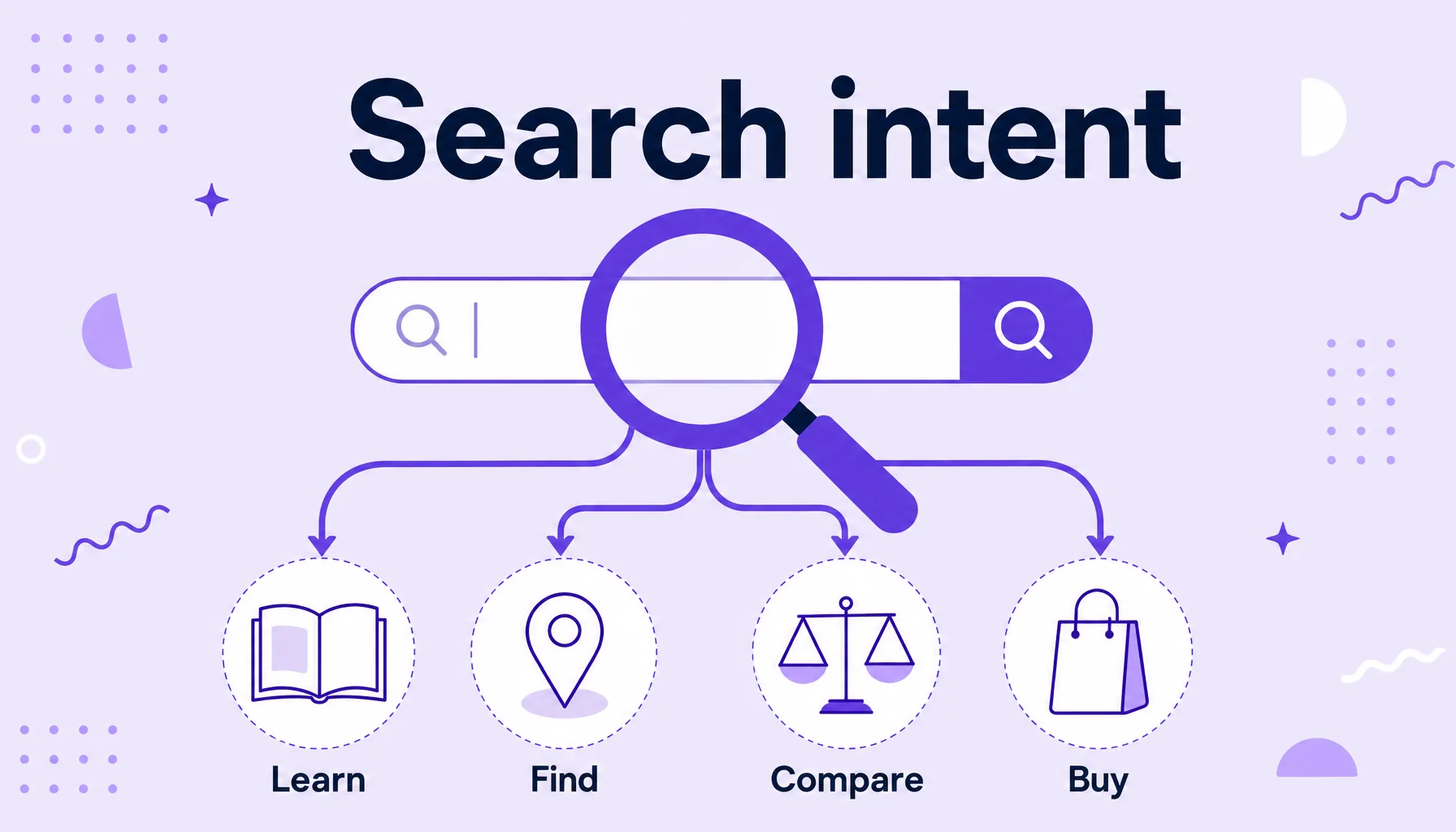 Illustration of a magnifying glass over a search bar that branches into four paths, each leading to a type of search intent: book, location, scale and shopping bag.