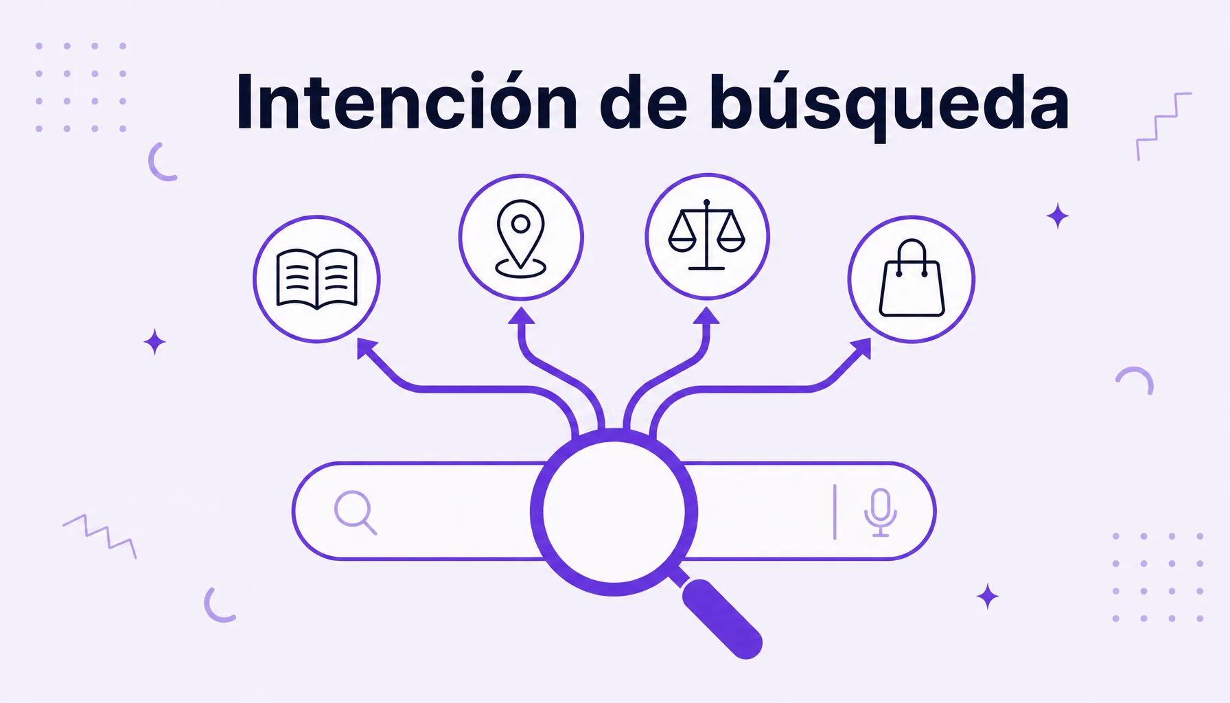 Ilustración de una lupa sobre una barra de búsqueda que se divide en cuatro caminos, cada uno llevando a un tipo de intención de búsqueda: libro, ubicación, balanza y bolsa de compras.