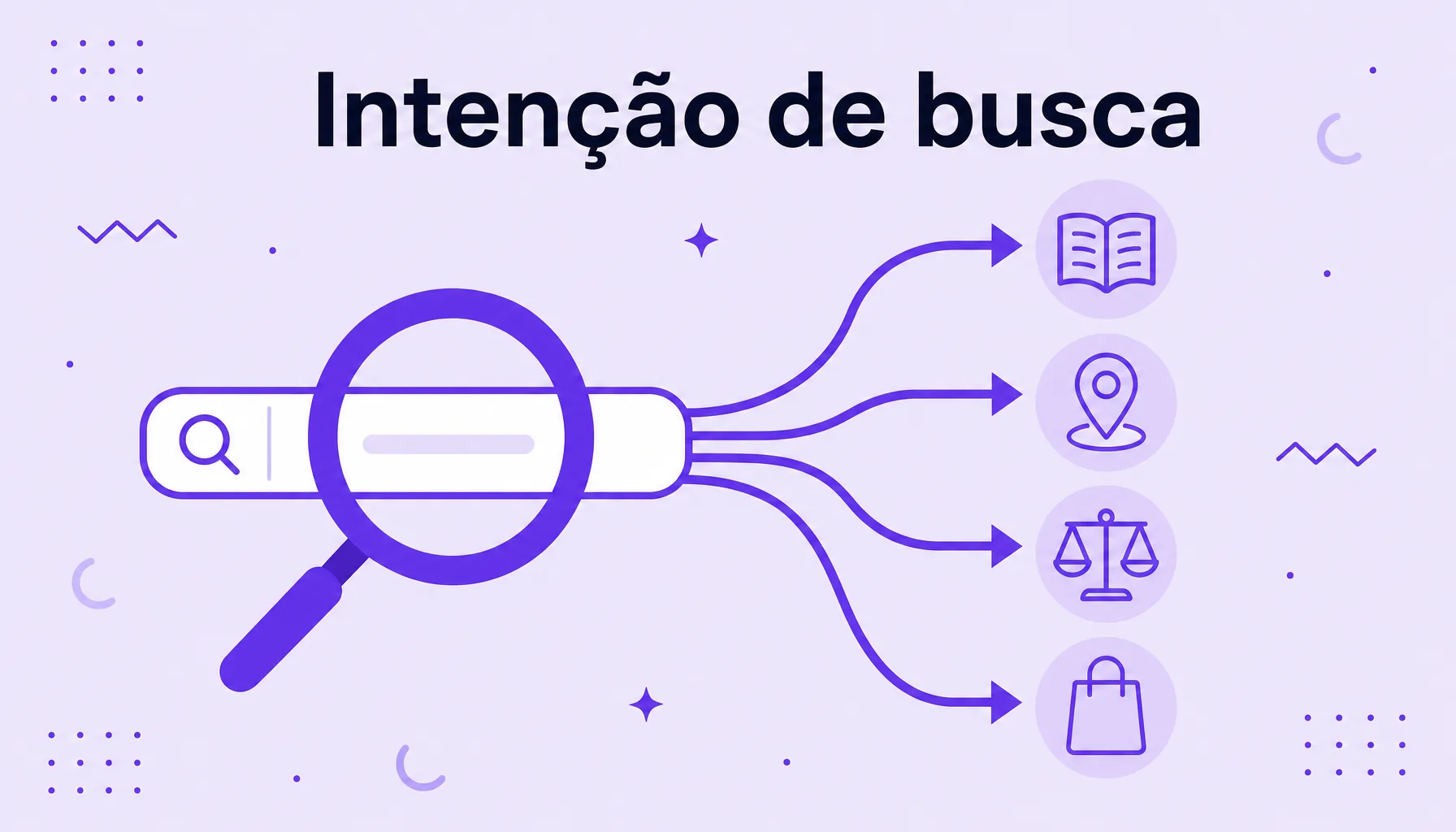 Ilustração de uma lupa sobre uma barra de busca que se divide em quatro caminhos, cada um levando a um tipo de intenção de busca: livro, localização, balança e sacola de compras.