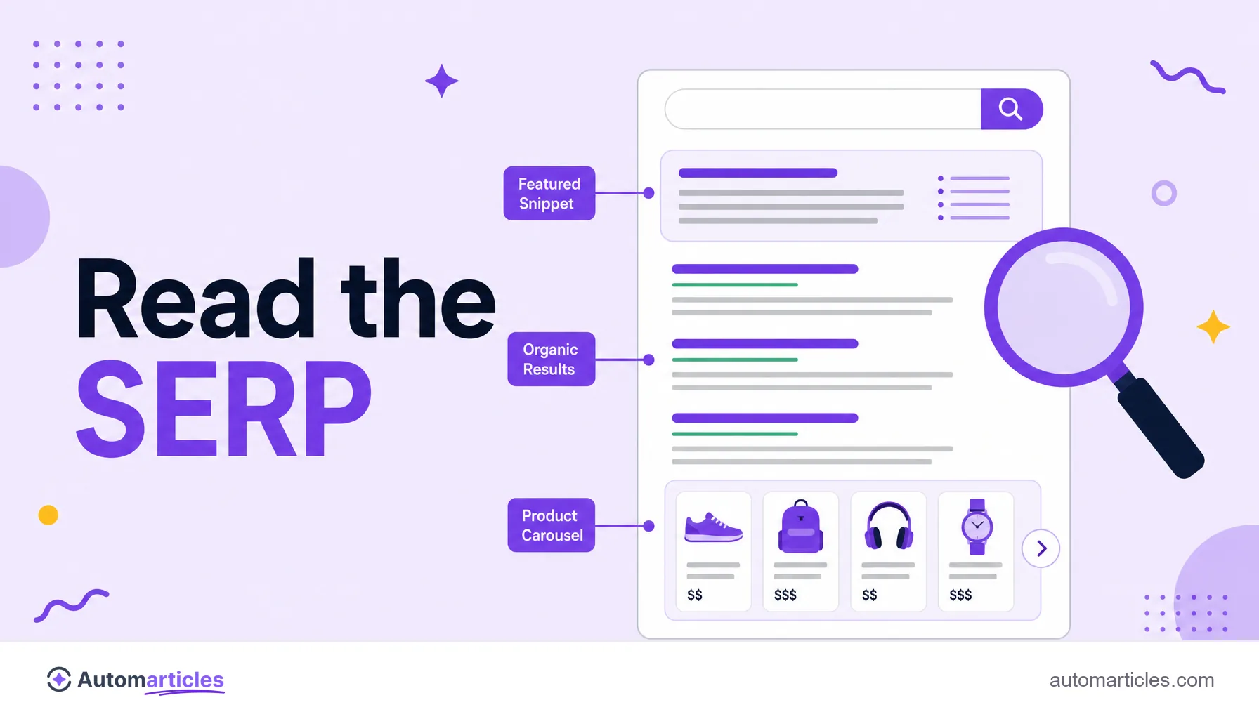 Illustration of a results page being analyzed by a magnifying glass, highlighting the formats that reveal search intent: featured snippet, links and carousel.