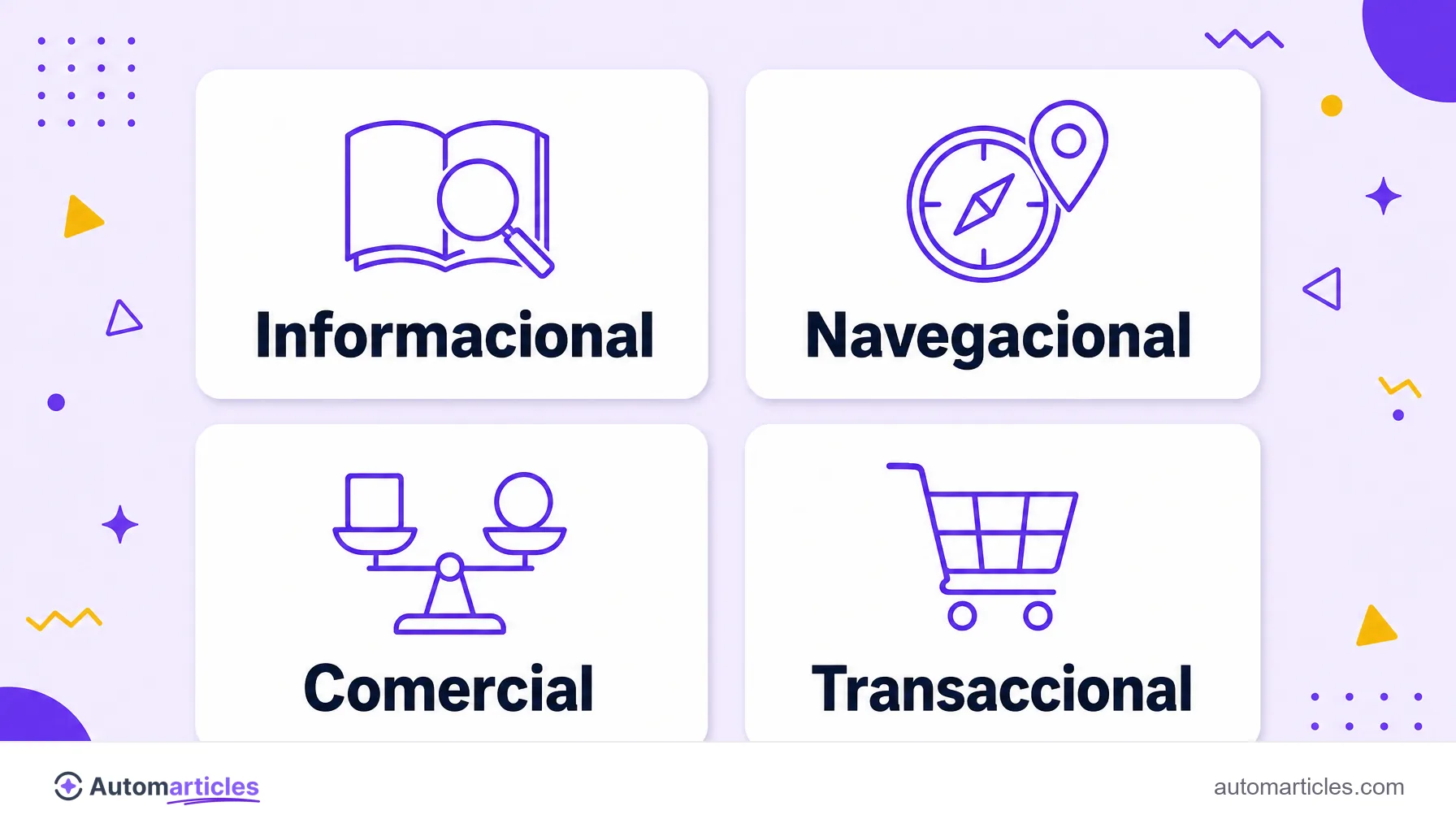 Infografía con los cuatro tipos de intención de búsqueda en cuatro tarjetas: Informacional (lupa y libro), Navegacional (brújula y ubicación), Comercial (balanza de comparación) y Transaccional (carrito de compras).