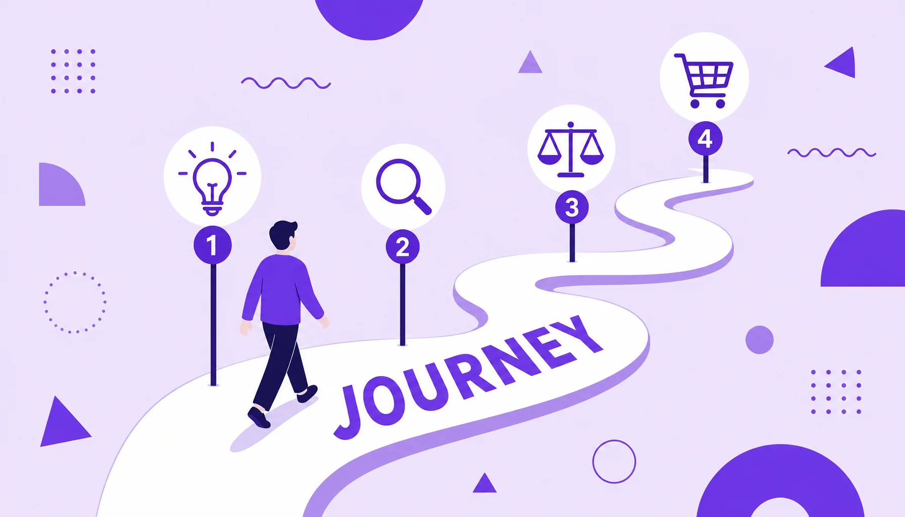 Illustration of a person walking a path with four milestones, from idea to purchase, representing the buyer journey.