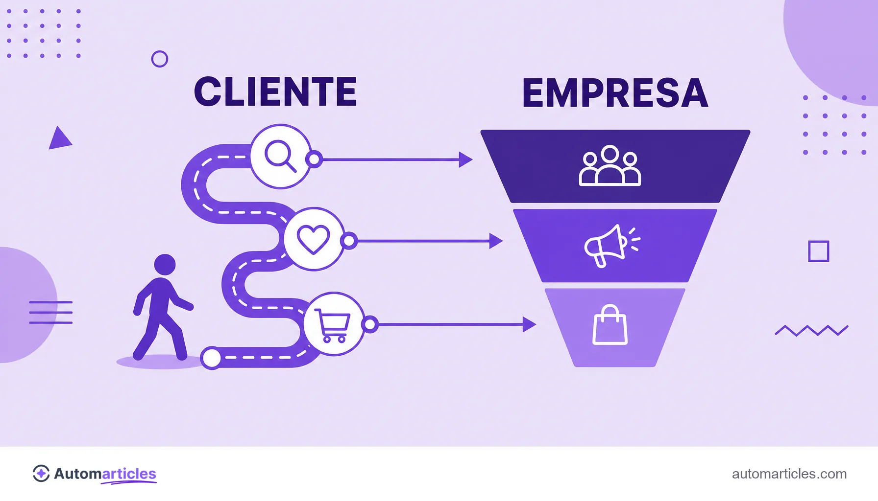 Ilustração comparando a jornada de compra do cliente com o funil de vendas da empresa, lado a lado.