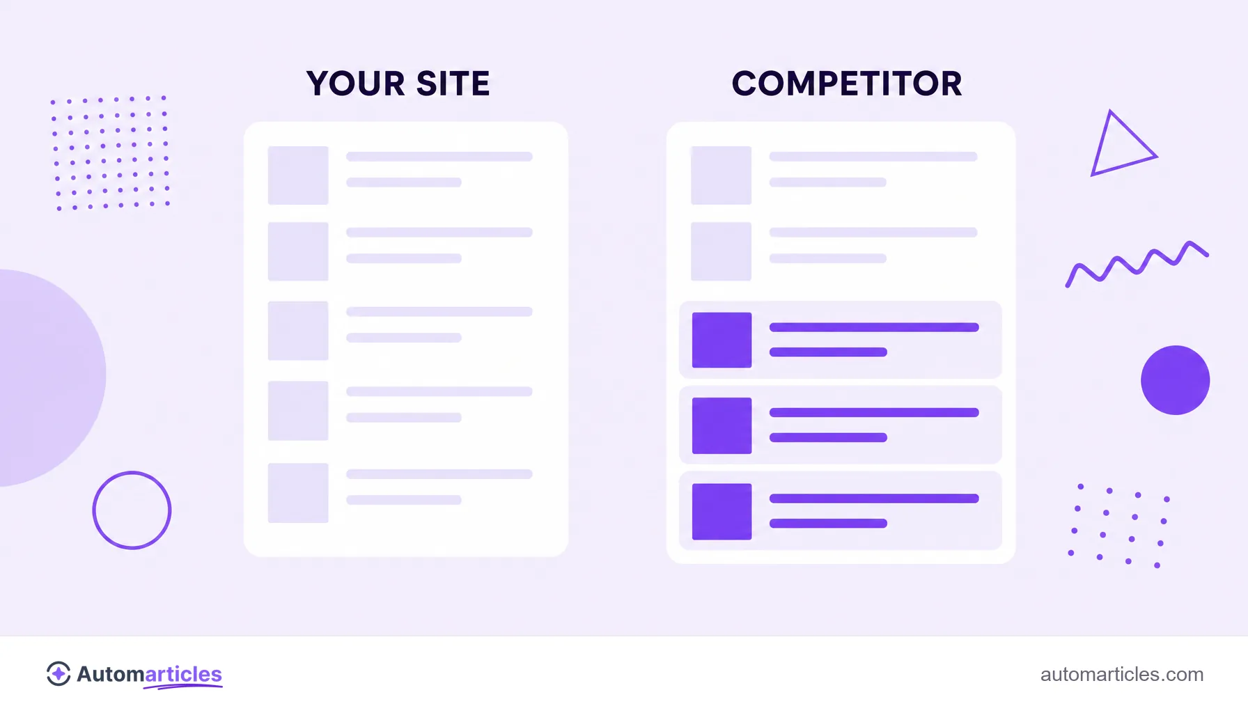 Illustration comparing your site's content with a competitor's, with the missing topics highlighted.