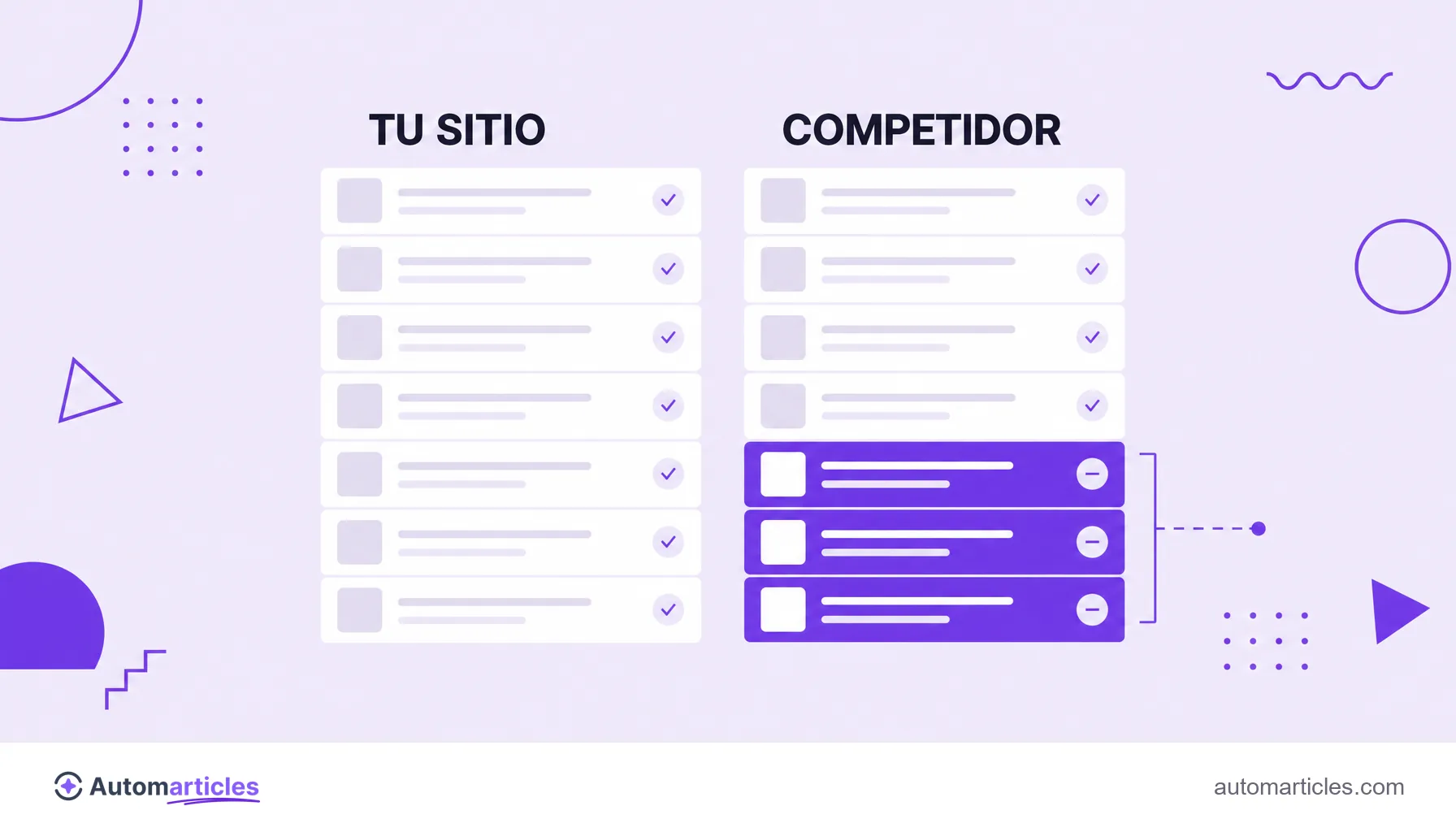 Ilustración que compara el contenido de tu sitio con el de un competidor, con los temas ausentes destacados.