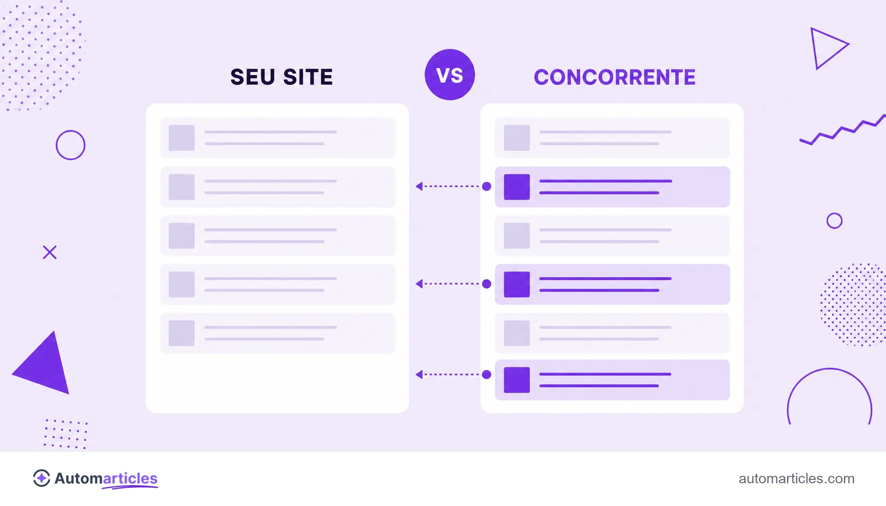 Ilustração comparando o conteúdo do seu site com o de um concorrente, com os temas ausentes destacados.