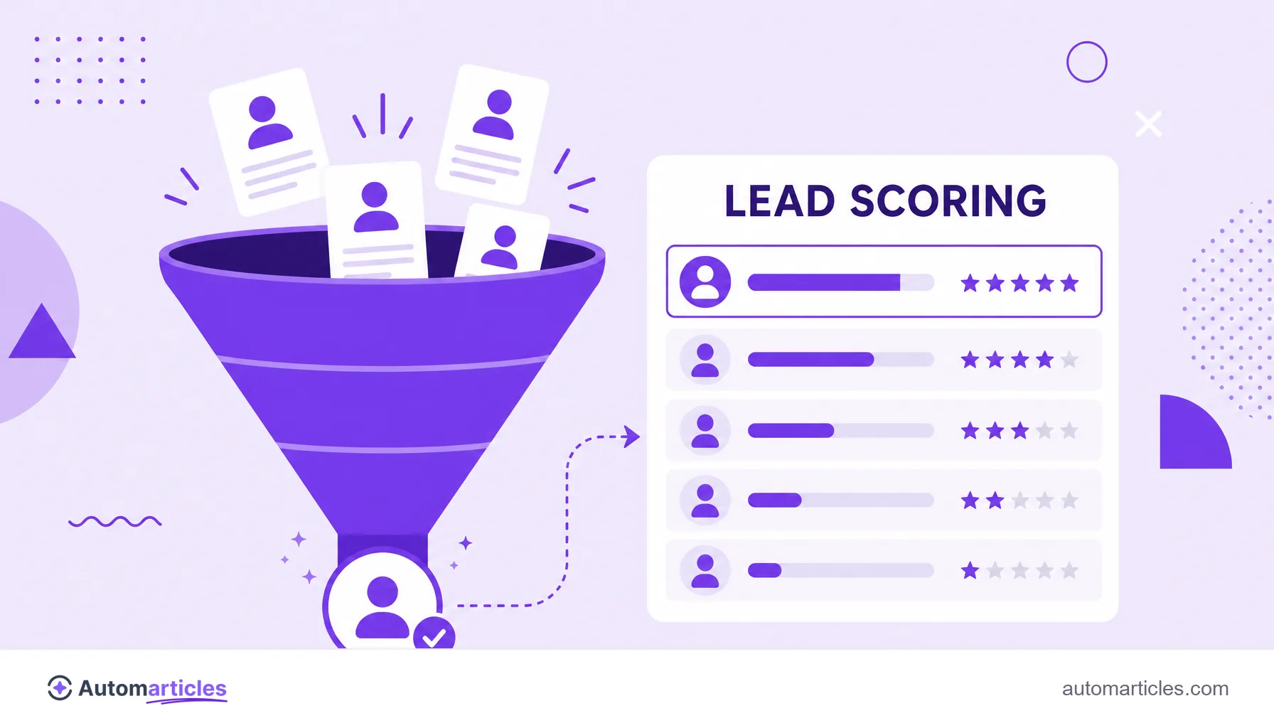 Illustration of a funnel with contact cards and a lead scoring panel rating the most mature leads.