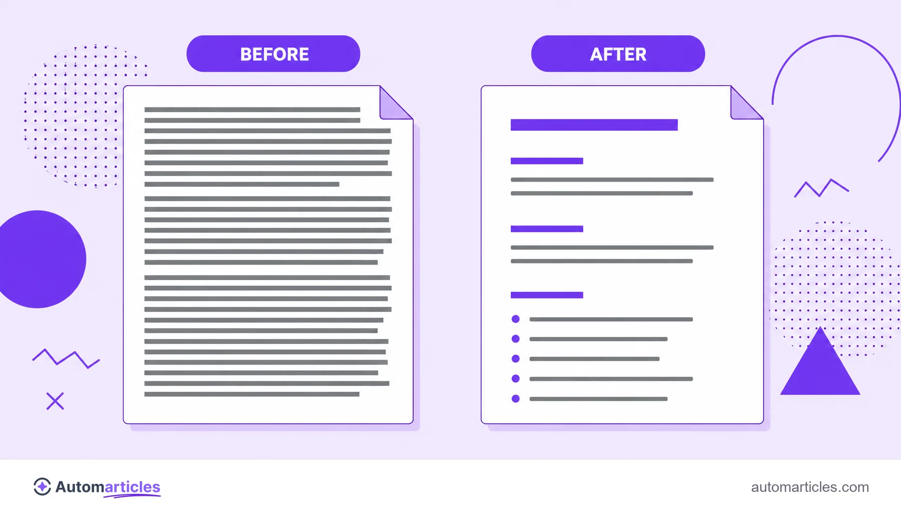 Illustration comparing a dense text (before) with the same text opened into subheadings and lists (after), more readable.