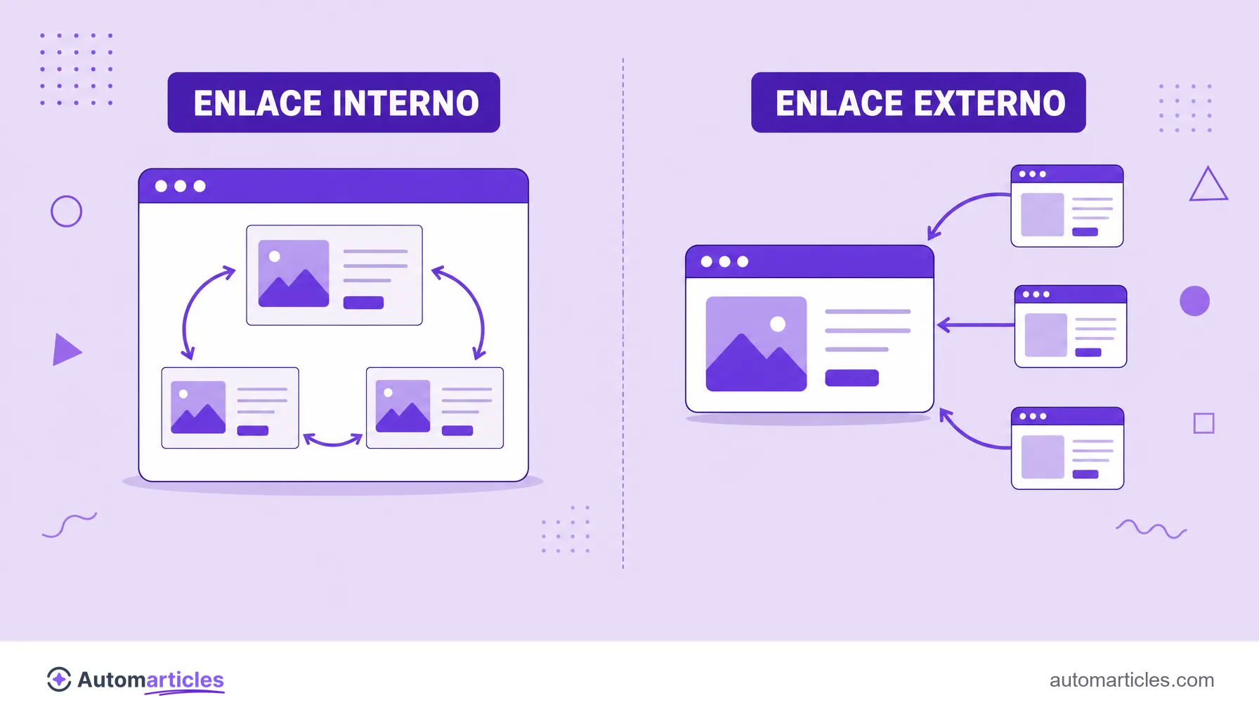 Ilustración que compara los enlaces internos, que circulan dentro del sitio, y los enlaces externos, que llegan de otros sitios.
