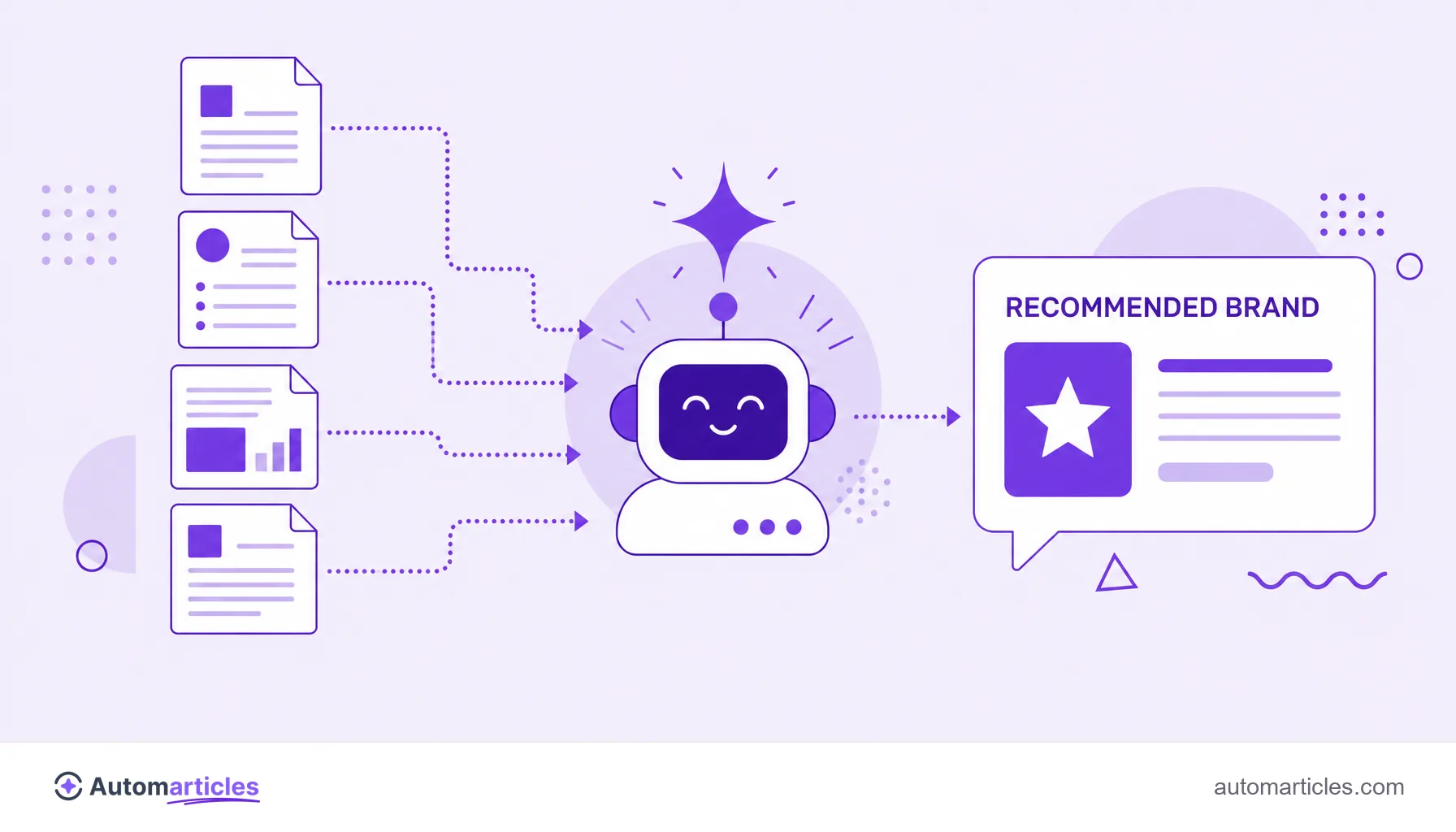 Illustration of an AI reading several sources and recommending a highlighted brand in the answer.
