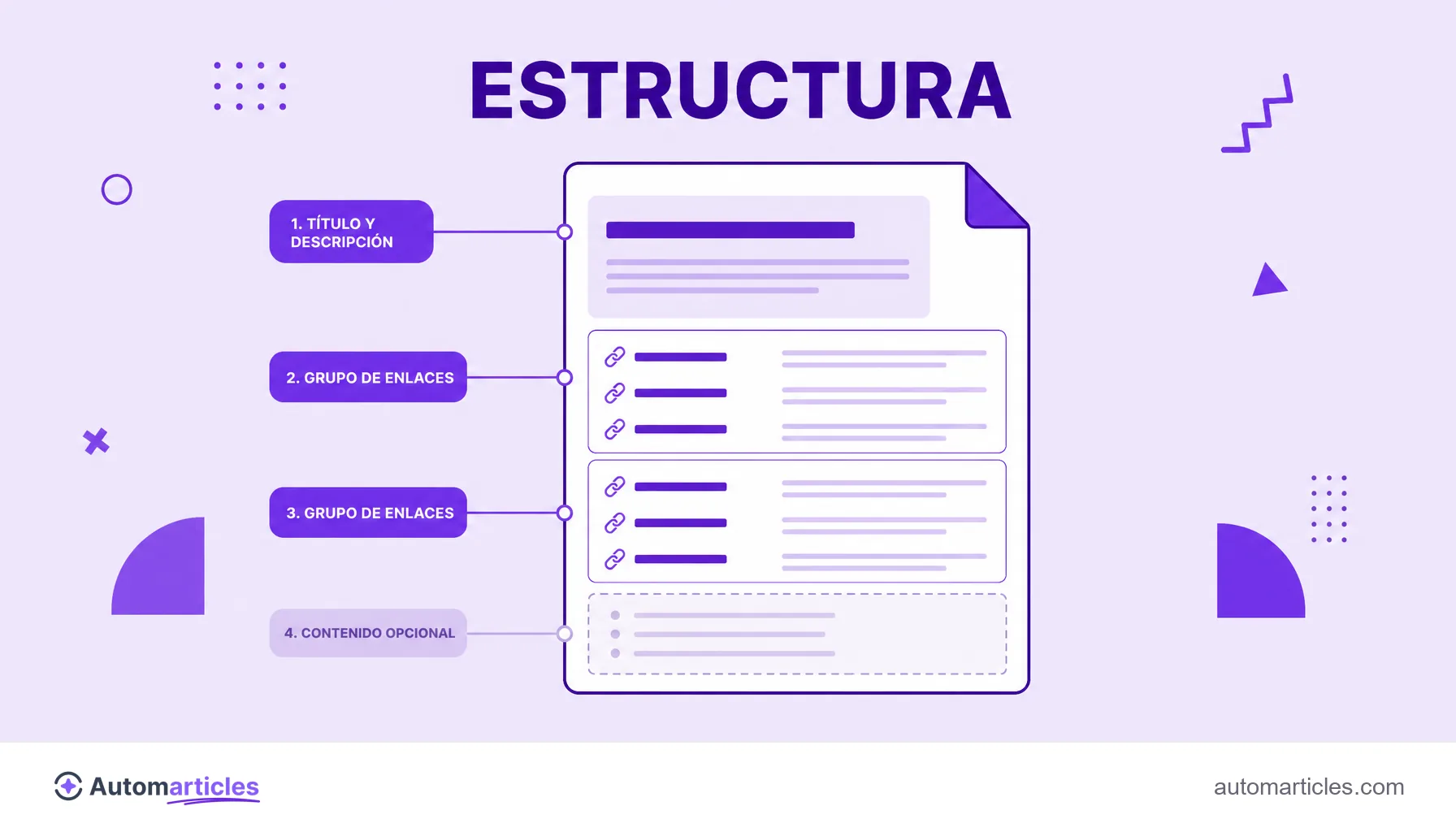 Ilustración de la estructura de un archivo llms.txt con título, descripción, secciones de enlaces comentados y contenido opcional.