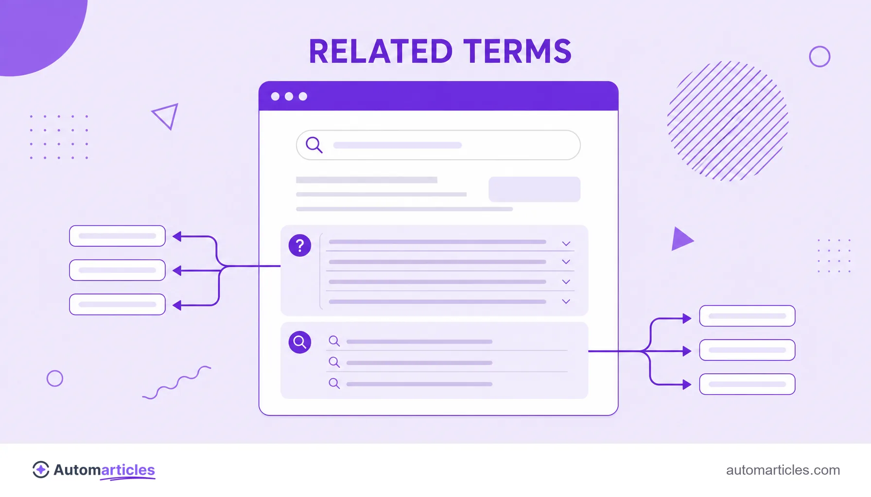 Illustration of a results page with related questions and related searches blocks generating small related term tags.