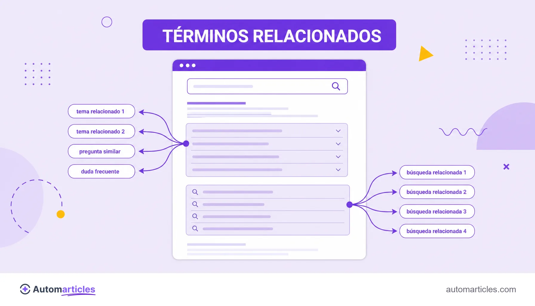 Ilustración de una página de resultados con bloques de preguntas y búsquedas relacionadas que generan pequeñas etiquetas de términos relacionados.