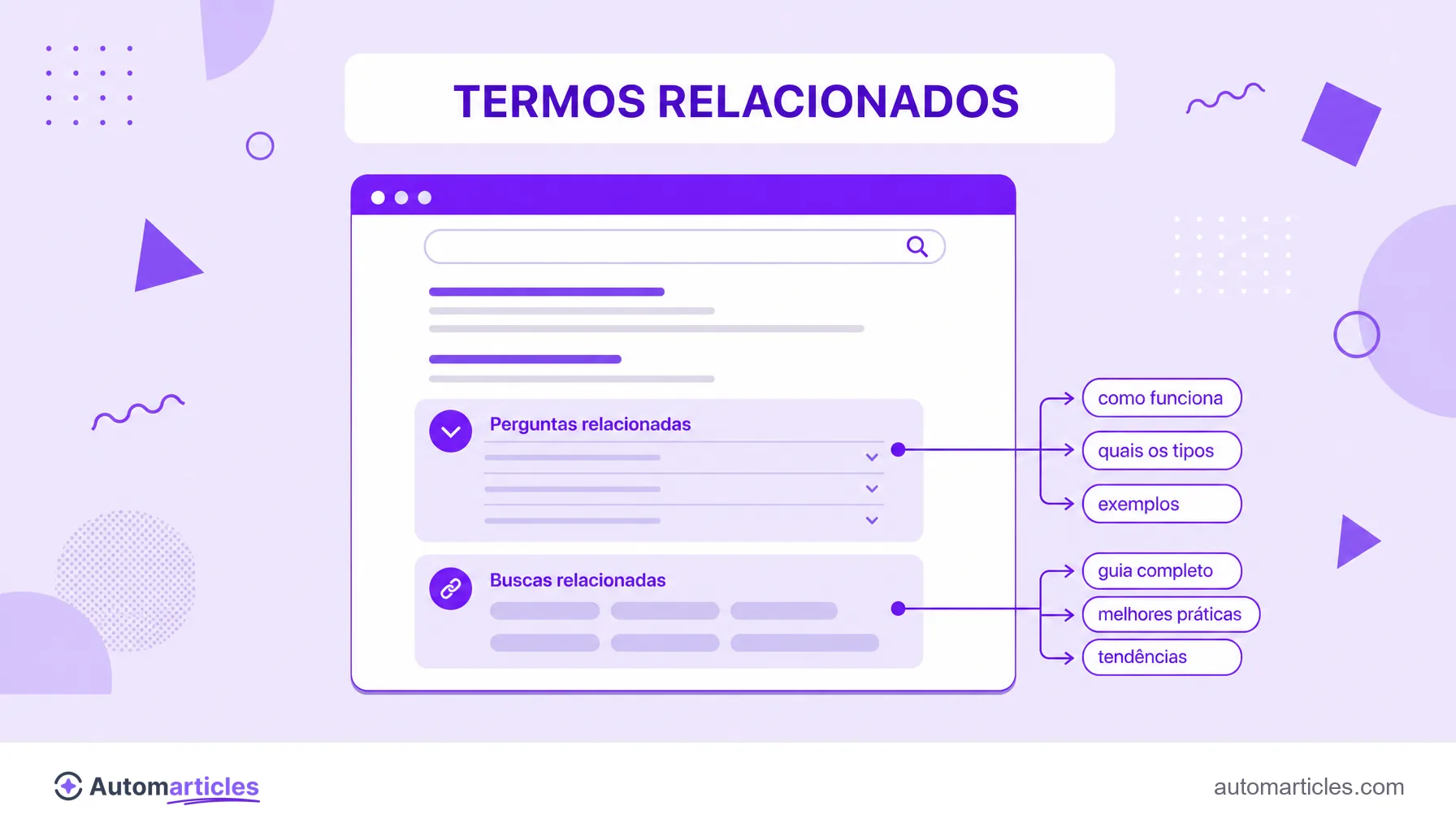 Ilustração de uma página de resultados com blocos de perguntas e buscas relacionadas gerando etiquetas de termos relacionados.