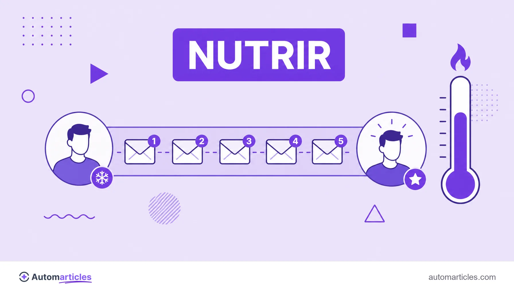 Ilustración de una secuencia de emails numerados que nutren a un lead hasta volverlo más comprometido, y representa acciones de medio del embudo.