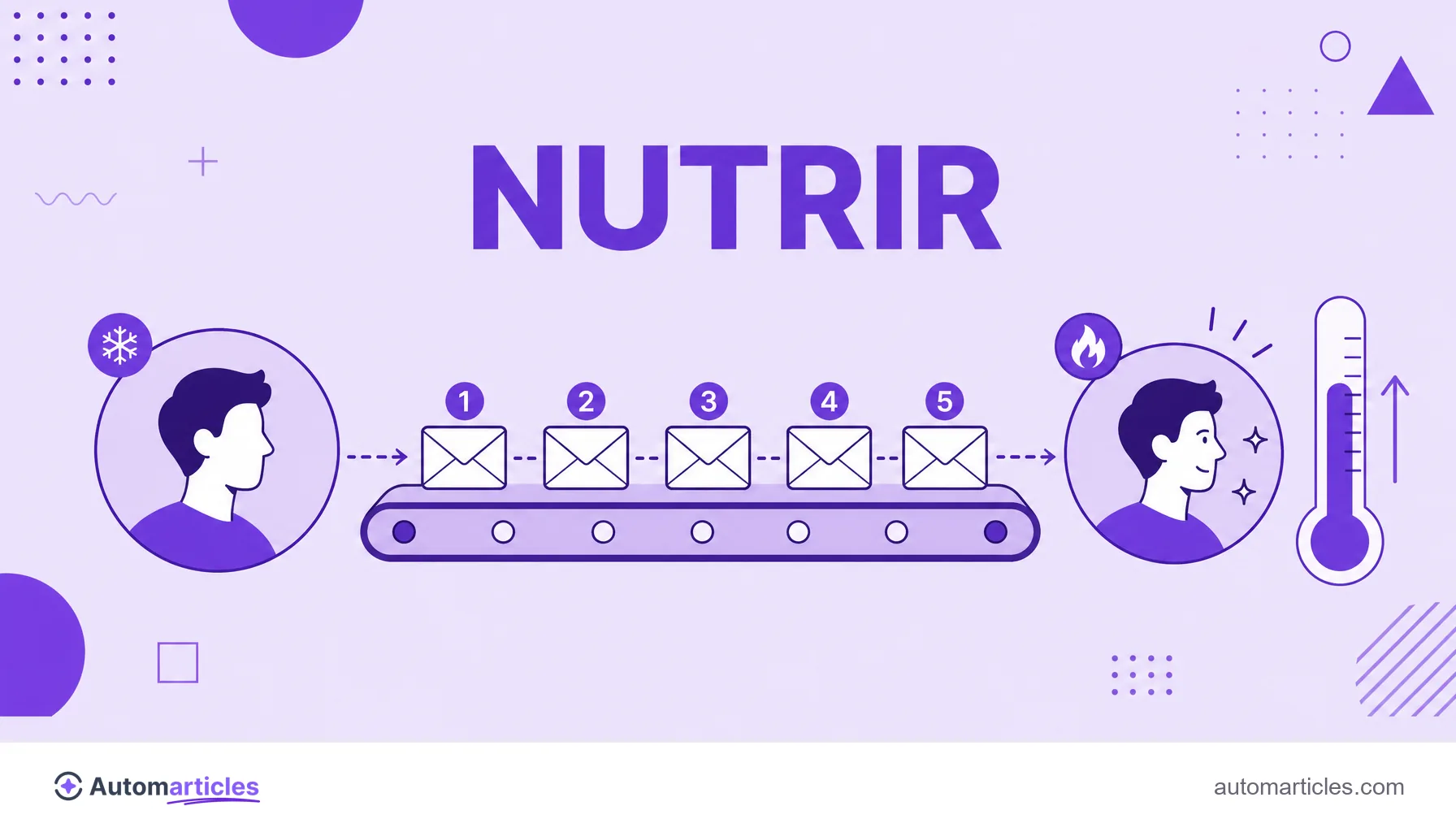 Ilustração de uma sequência de emails numerados nutrindo um lead até ele ficar mais engajado, representando ações de meio de funil.