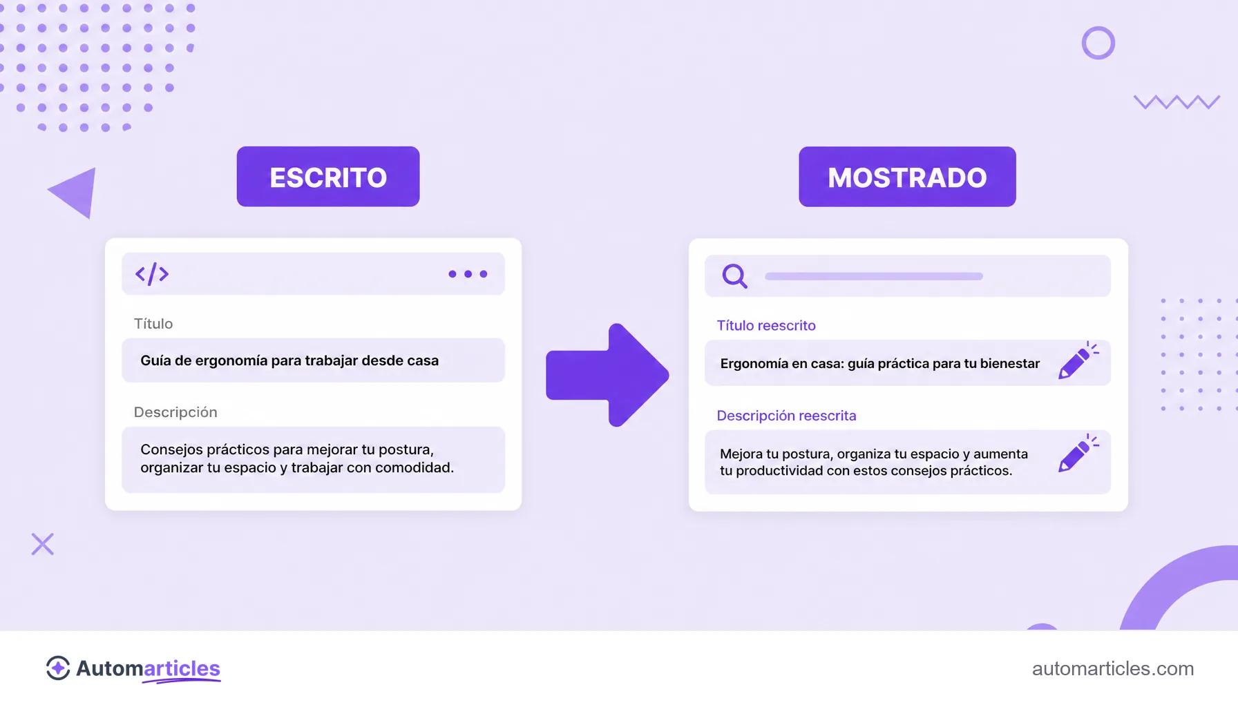 Ilustración que muestra el título y la descripción escritos por el autor de un lado y la versión reescrita por Google en la búsqueda del otro.
