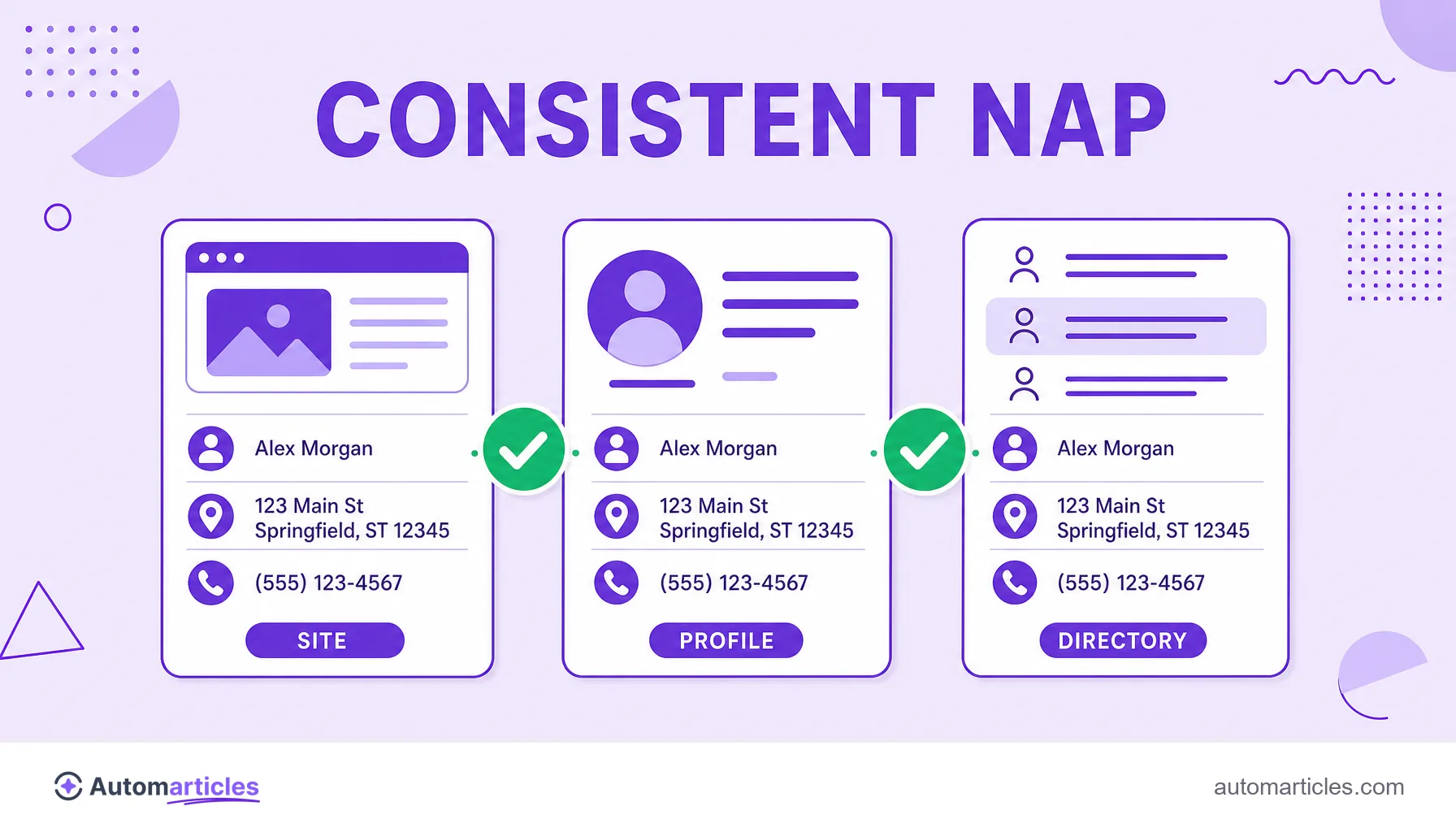 Illustration of three cards with the same name, address and phone and check seals, representing NAP consistency.