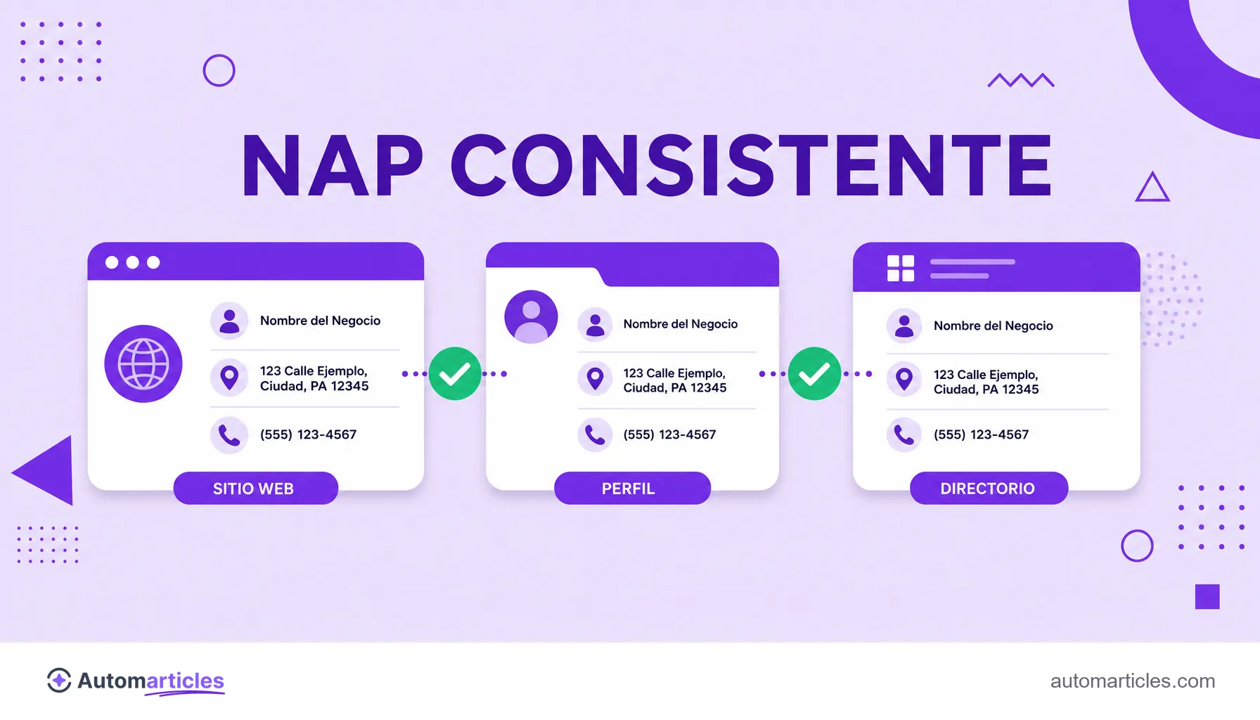 Ilustración de tres tarjetas con el mismo nombre, dirección y teléfono y sellos de verificación, que representan la consistencia del NAP.