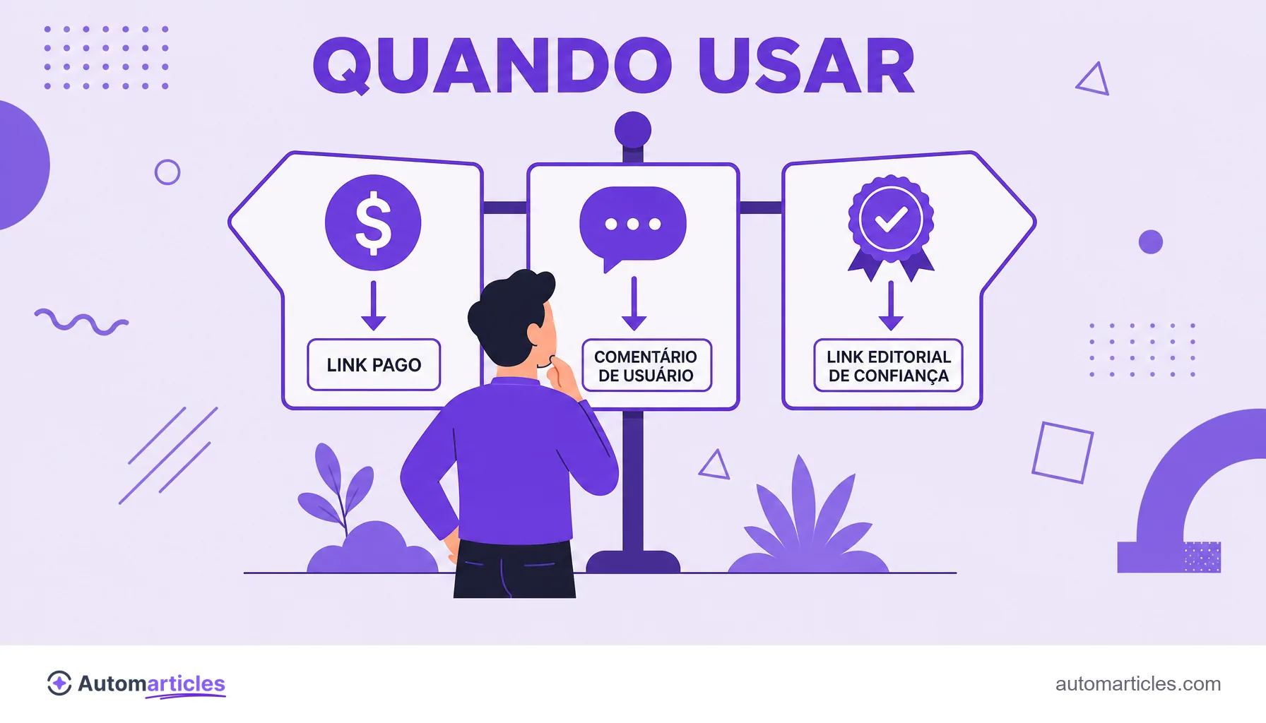 Ilustração de uma escolha entre três tipos de link (pago, de usuário e editorial) para decidir qual atributo aplicar.