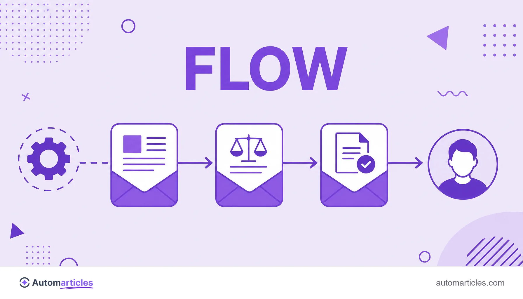 Illustration of a nurturing flow with a sequence of automated emails leading a lead to become a customer.