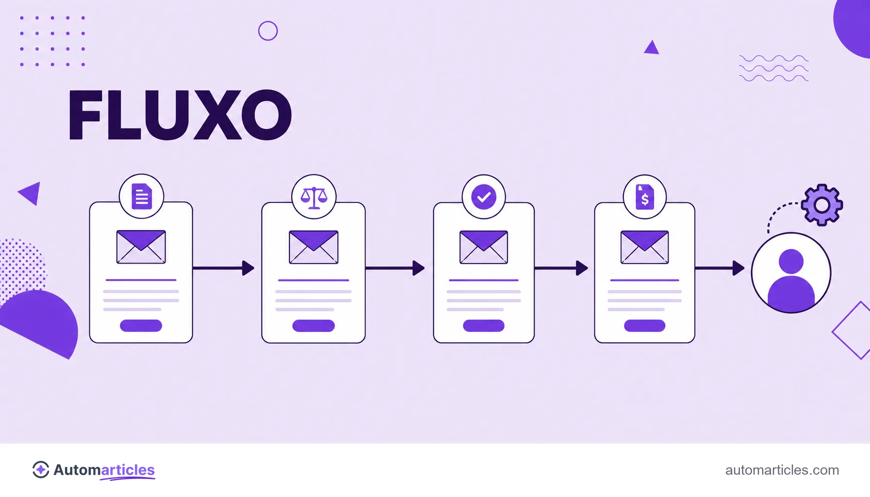 Ilustração de um fluxo de nutrição com uma sequência de emails automatizados levando um lead até virar cliente.