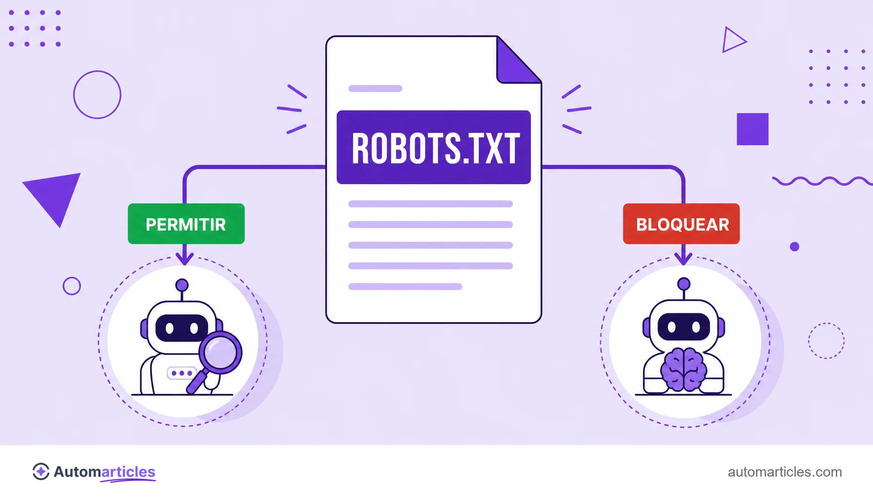 Ilustração de um robots.txt liberando o robô de busca e bloqueando o robô de treino, representando o controle separado dos bots da OpenAI.