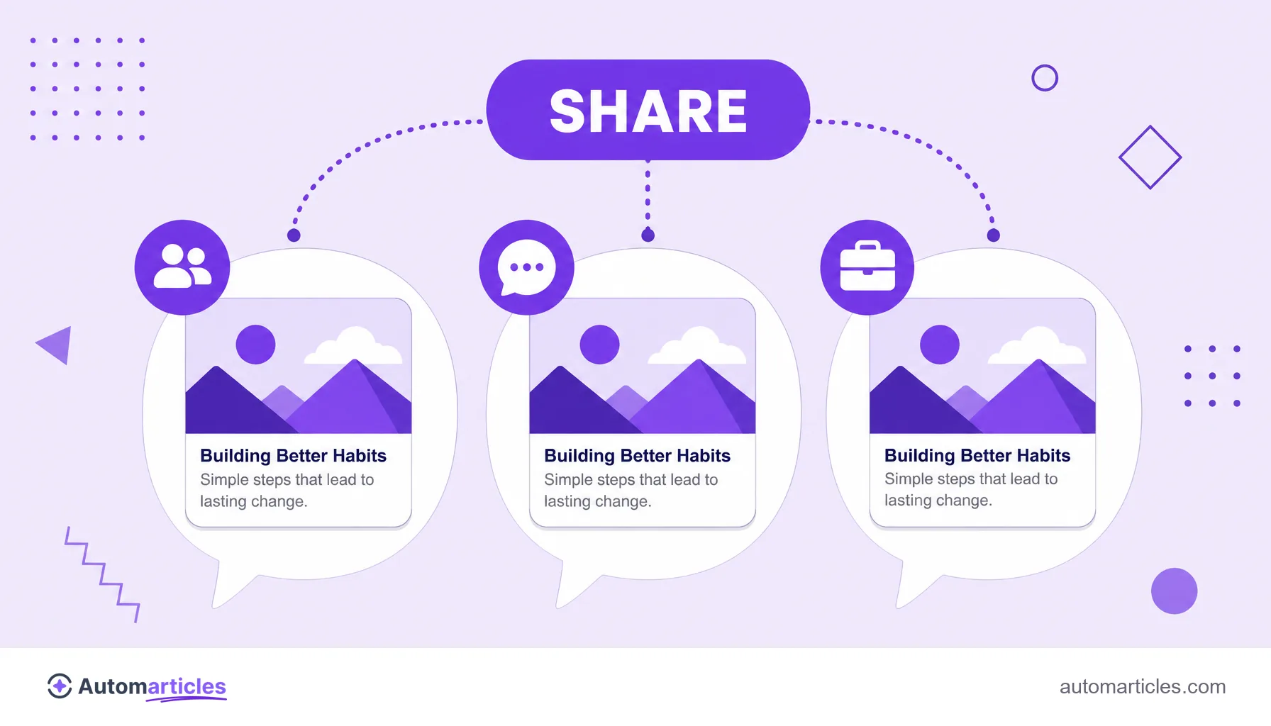 Illustration of the same link card appearing identically across three different networks, showing Open Graph as a sharing standard.