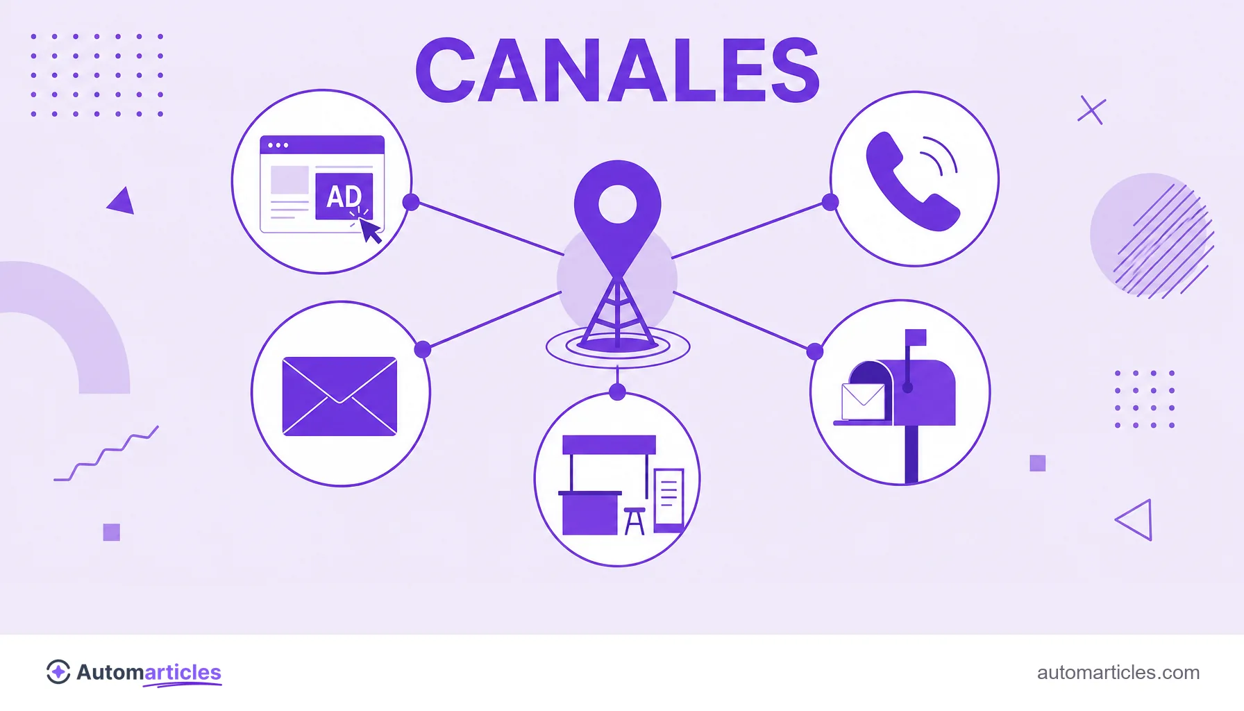 Ilustración de un hub central conectado a iconos de anuncio, llamada, email, correo directo y feria, que representa los canales del outbound marketing.