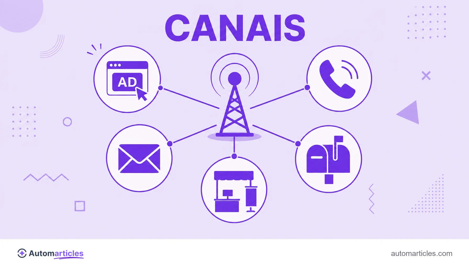 Ilustração de um hub central conectado a ícones de anúncio, ligação, e-mail, mala direta e feira, representando os canais do outbound marketing.