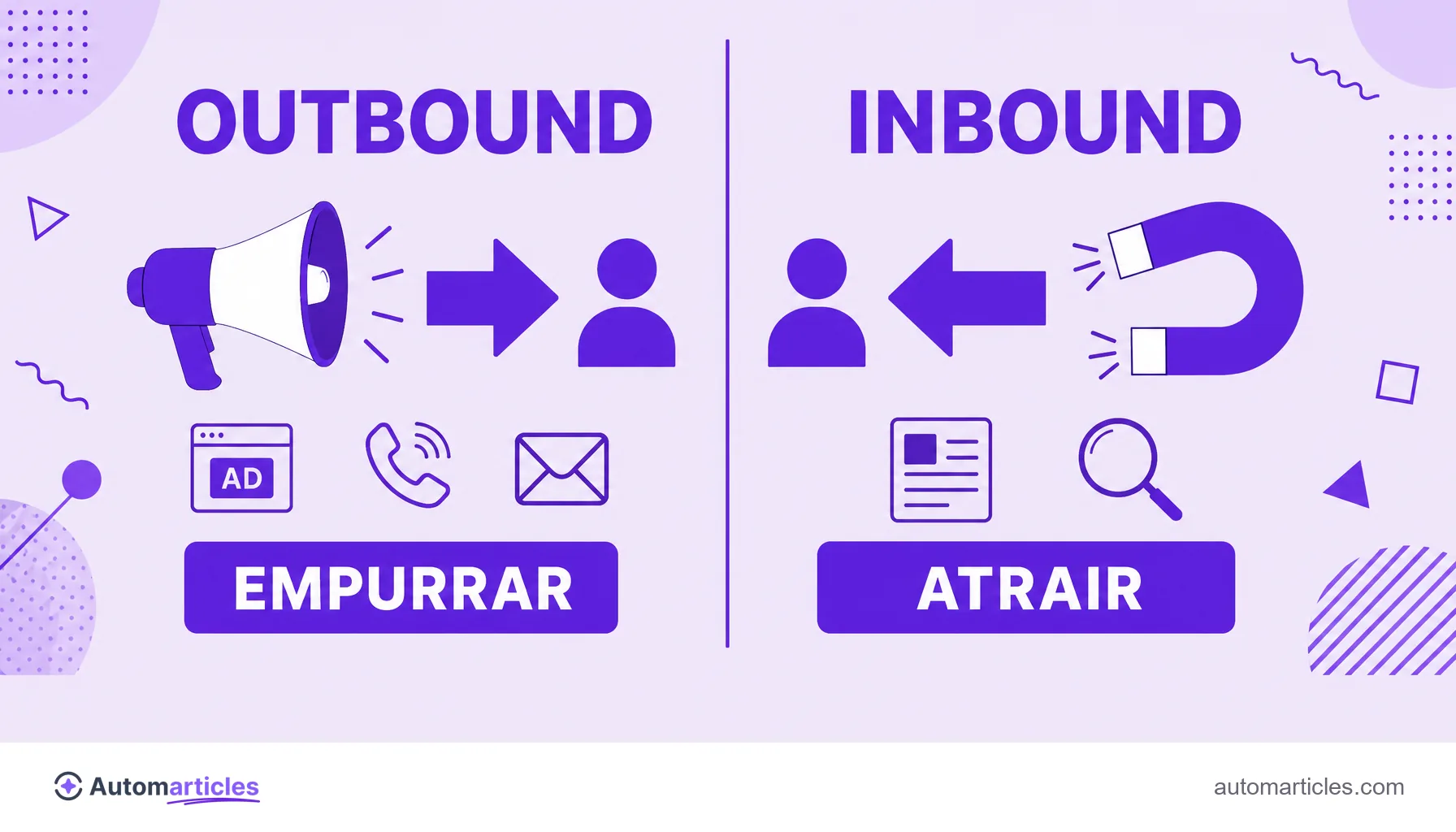 Infográfico comparando outbound, que empurra a mensagem ao cliente, e inbound, que atrai o cliente à empresa, em duas colunas.