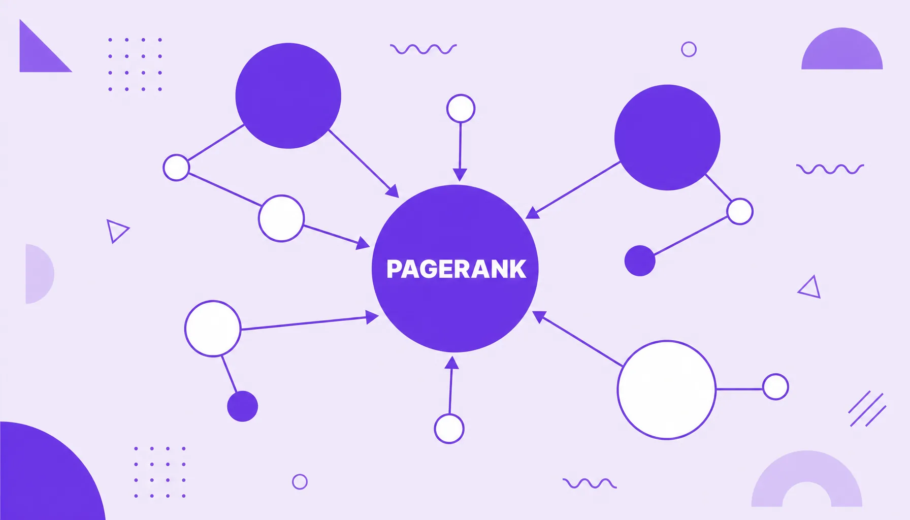 Ilustração de uma rede de páginas conectadas por links, com nós maiores representando páginas de PageRank mais alto.