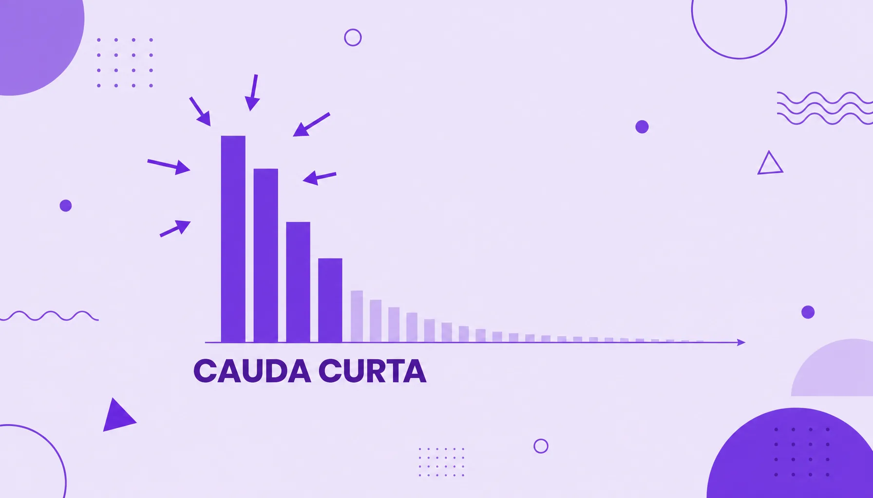 Ilustração da cabeça de um gráfico de demanda com poucas barras muito altas e disputadas, representando as palavras-chave de cauda curta.