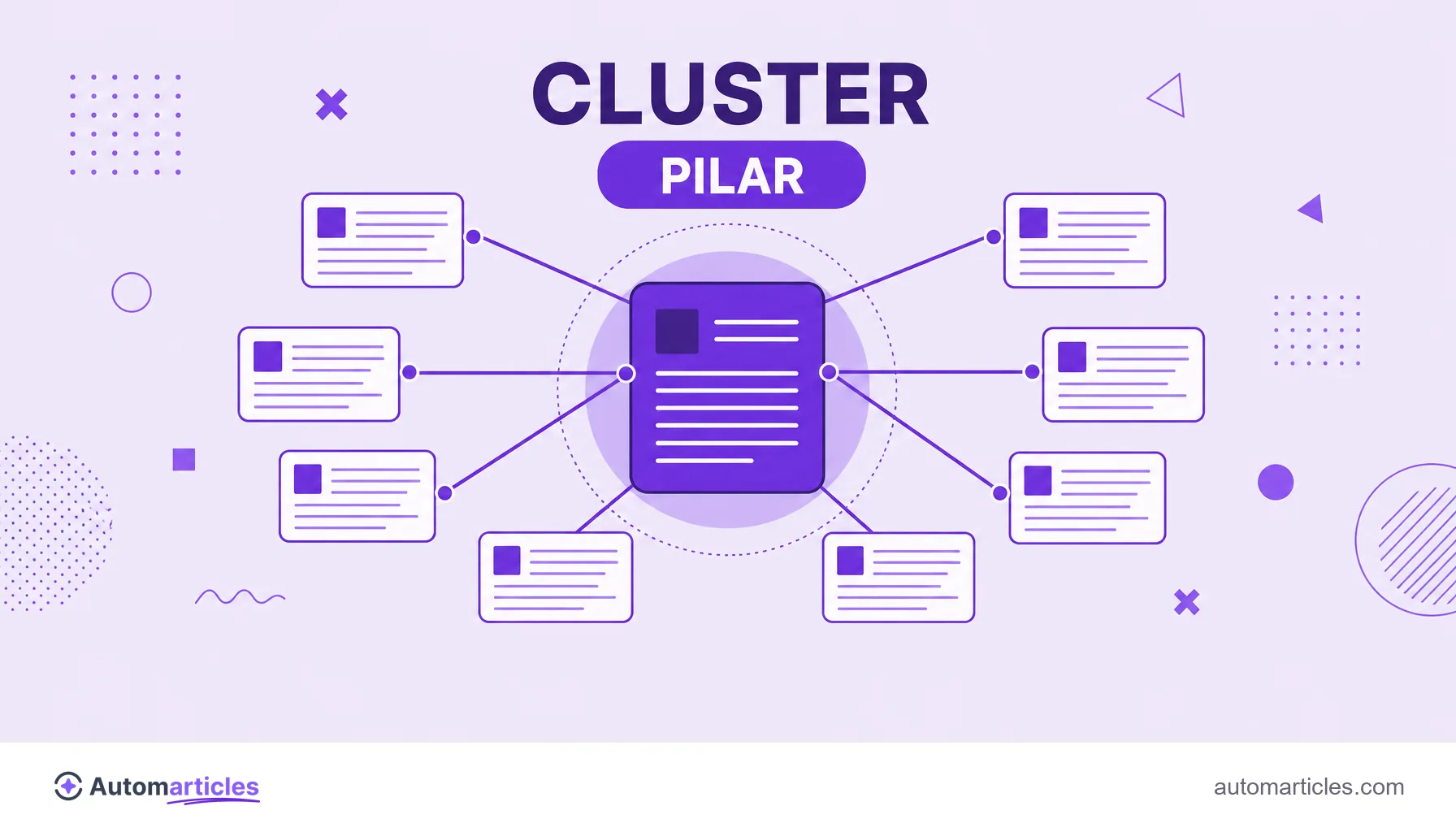 Ilustração de um cluster de conteúdo com uma página pilar ao centro ligada a vários artigos de cauda longa ao redor.