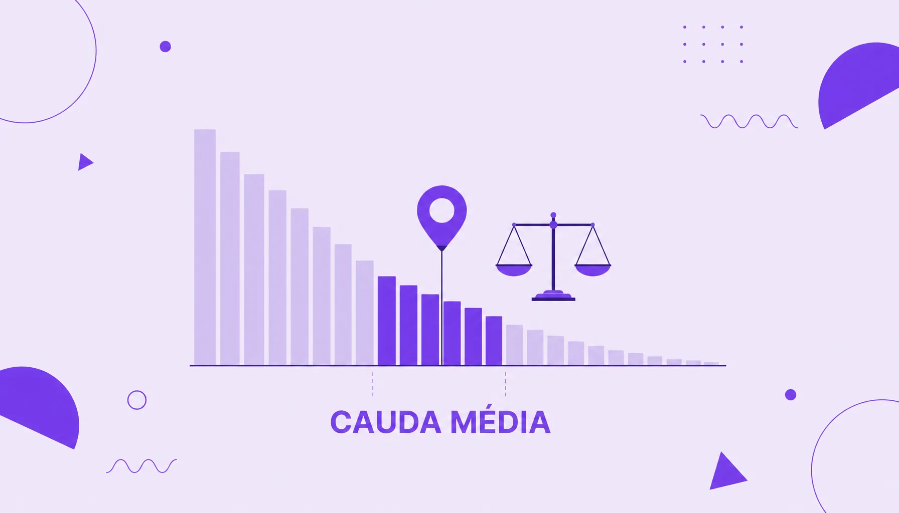 Ilustração de uma curva de demanda com o segmento do meio destacado e uma balança em equilíbrio, representando a cauda média.