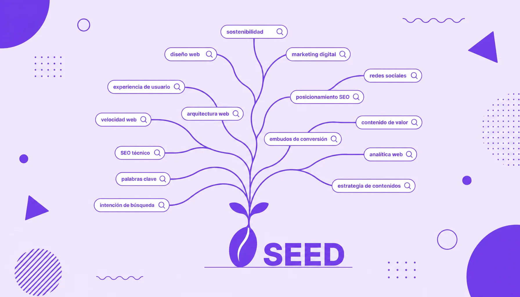 Ilustración de una semilla que crece en un árbol con etiquetas de palabras clave en las puntas de las ramas, que representa la palabra clave semilla.