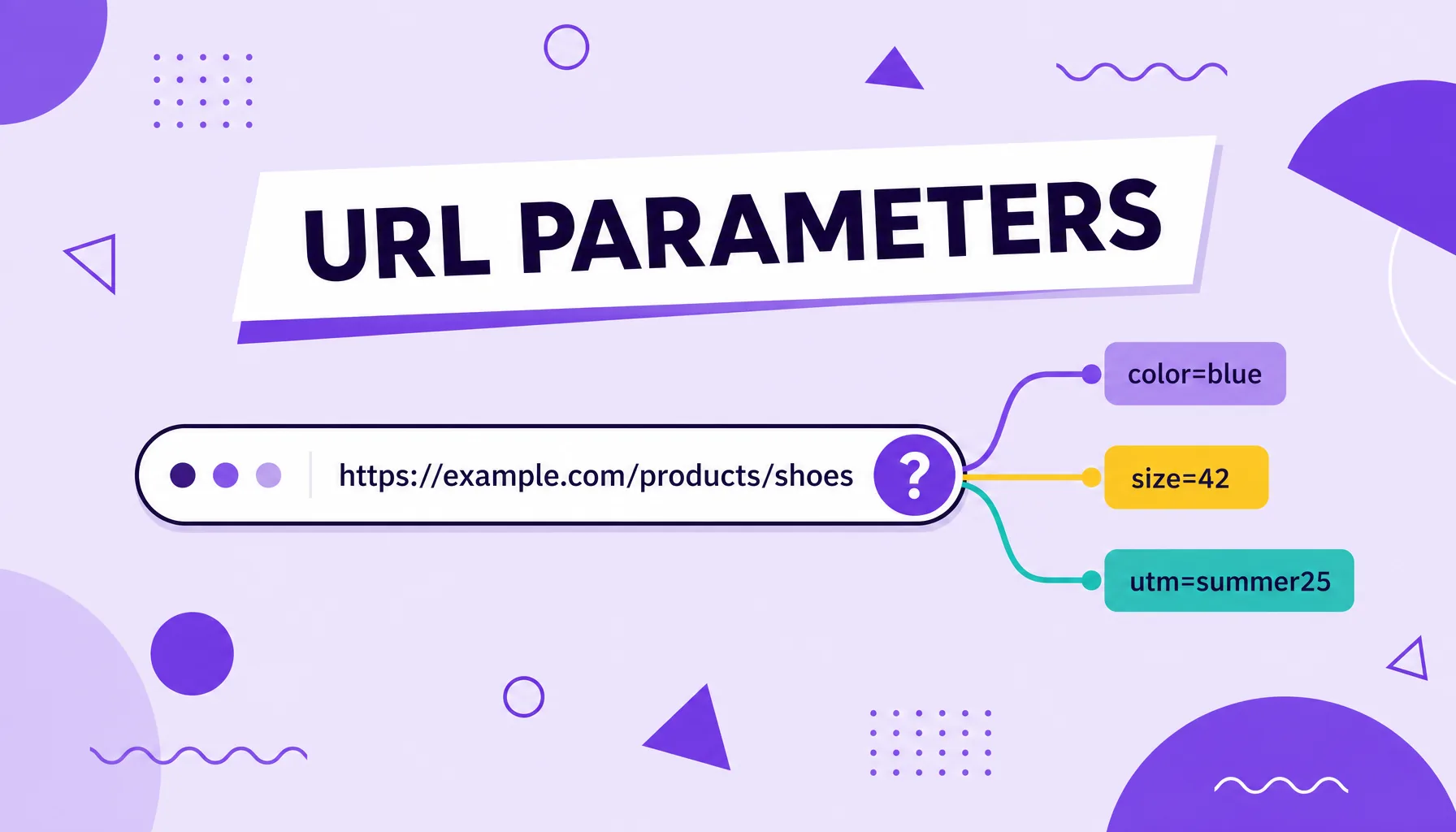 Illustration of an address bar that branches into parameter tags after a question mark.