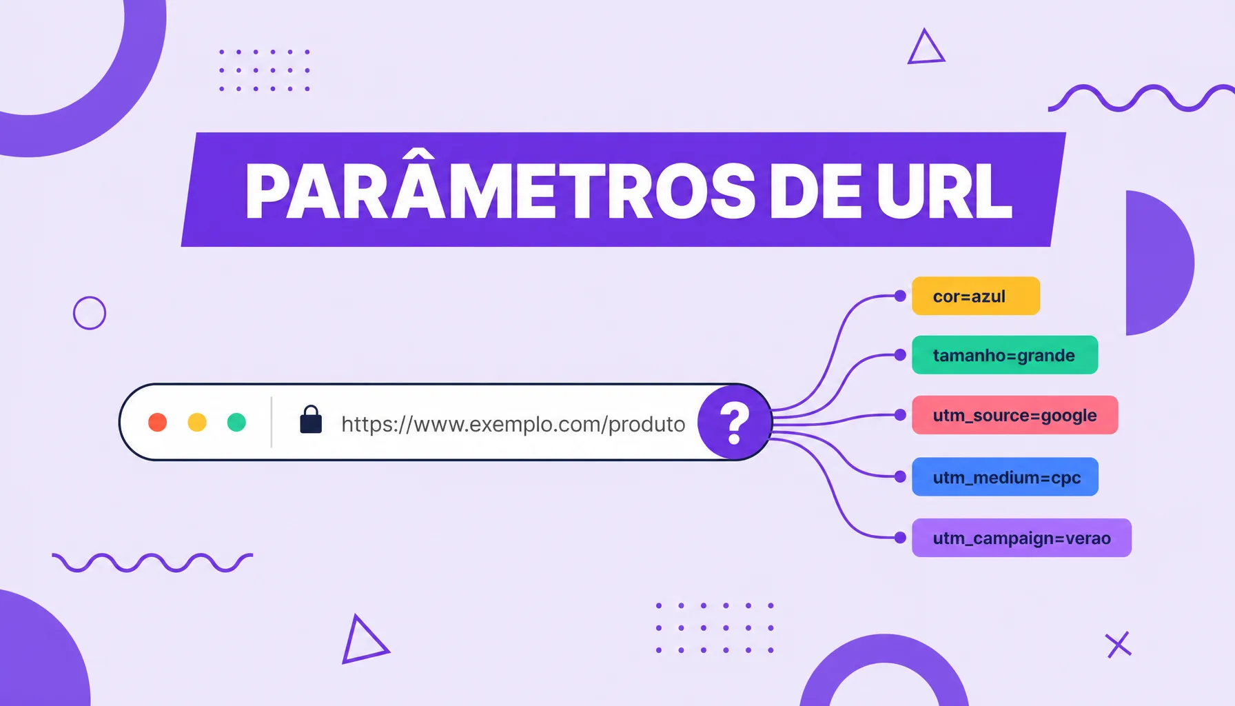 Ilustração de uma barra de endereço que se ramifica em etiquetas de parâmetros após um ponto de interrogação.