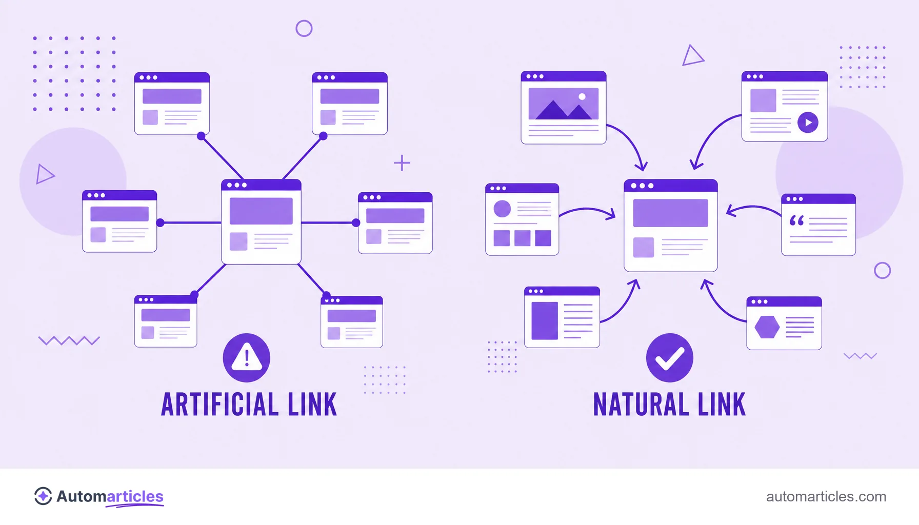 Illustration comparing artificial links from a PBN with natural links from varied sites, the first with a warning and the second approved.