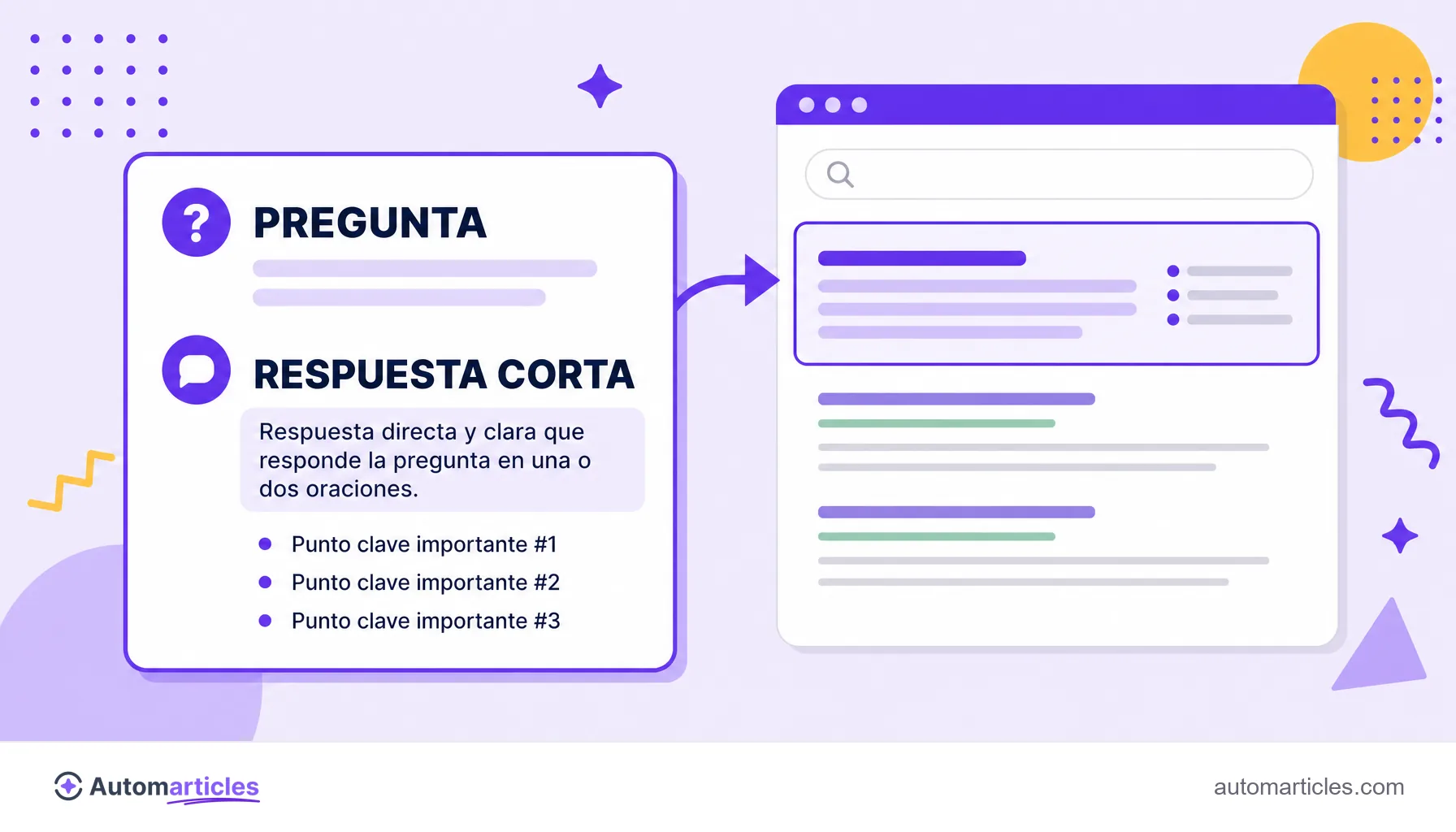 Ilustración de un contenido estructurado con una pregunta en el subtítulo y una respuesta corta justo debajo, señalando el camino hacia el fragmento destacado.