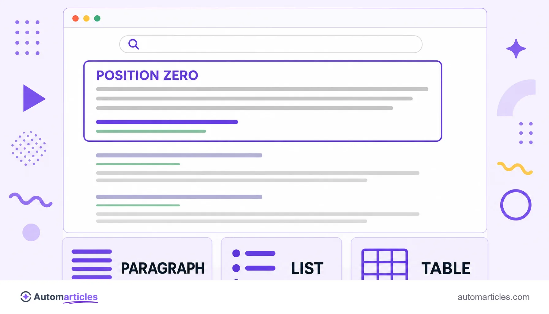 Mockup of a Google results page with the featured snippet box at the top labeled Position zero and three cards of the paragraph, list, and table formats.