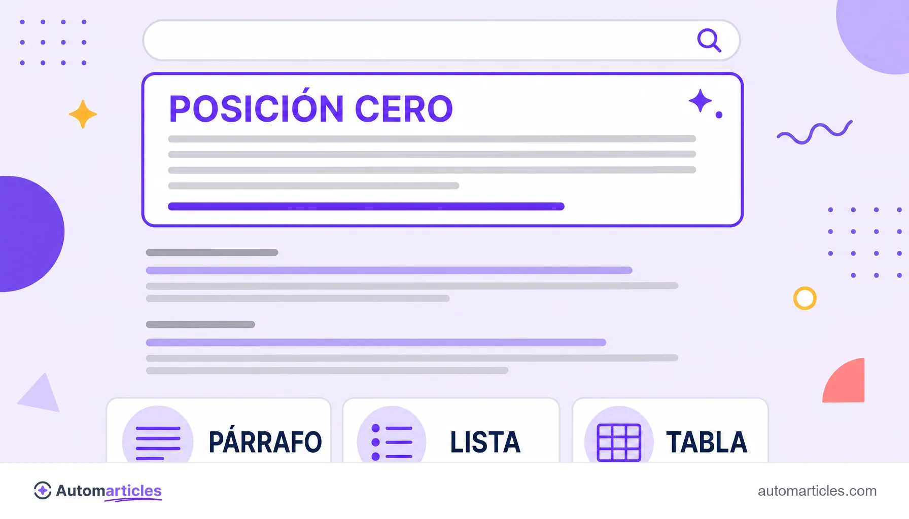 Mockup de página de resultados de Google con el recuadro del fragmento destacado en la parte superior etiquetado Posición cero y tres tarjetas de los formatos párrafo, lista y tabla.