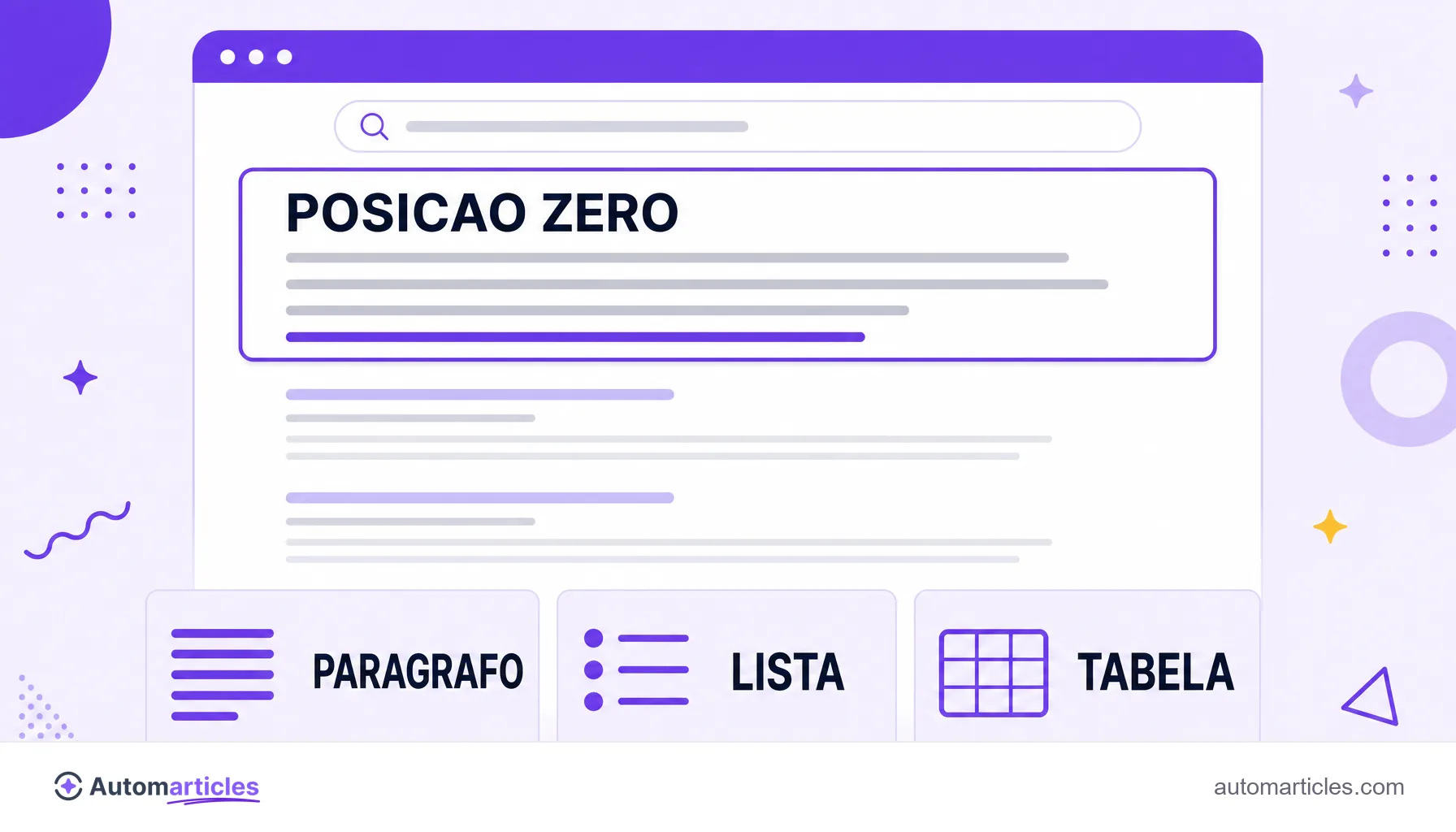 Mockup de página de resultados do Google com o box do featured snippet no topo rotulado Posição zero e três cards dos formatos parágrafo, lista e tabela.