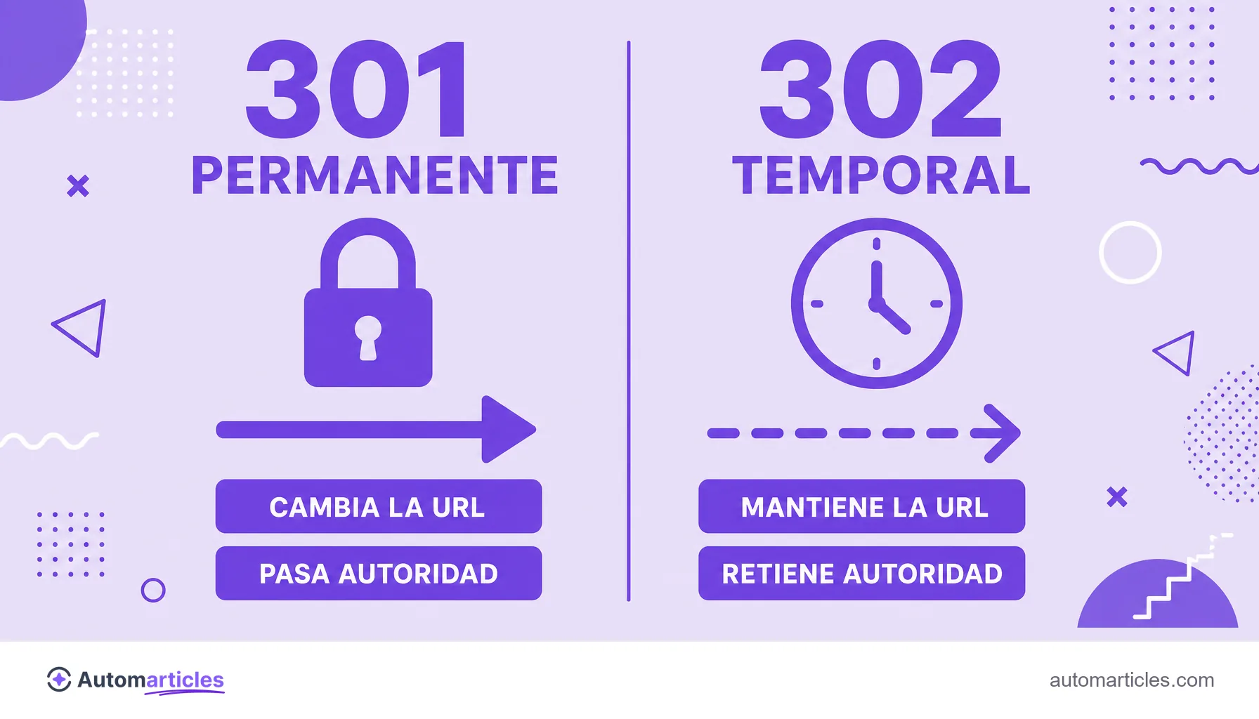 Infografía que compara la redirección 301 permanente, que cambia la URL y pasa autoridad, con la 302 temporal, que mantiene la URL y retiene la autoridad.
