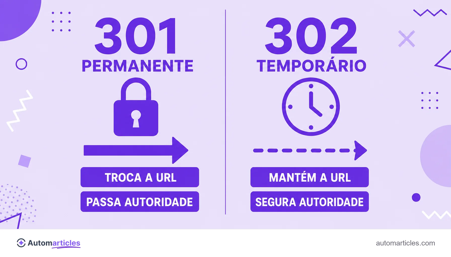 Infográfico comparando o redirecionamento 301 permanente, que troca a URL e passa autoridade, com o 302 temporário, que mantém a URL e segura a autoridade.