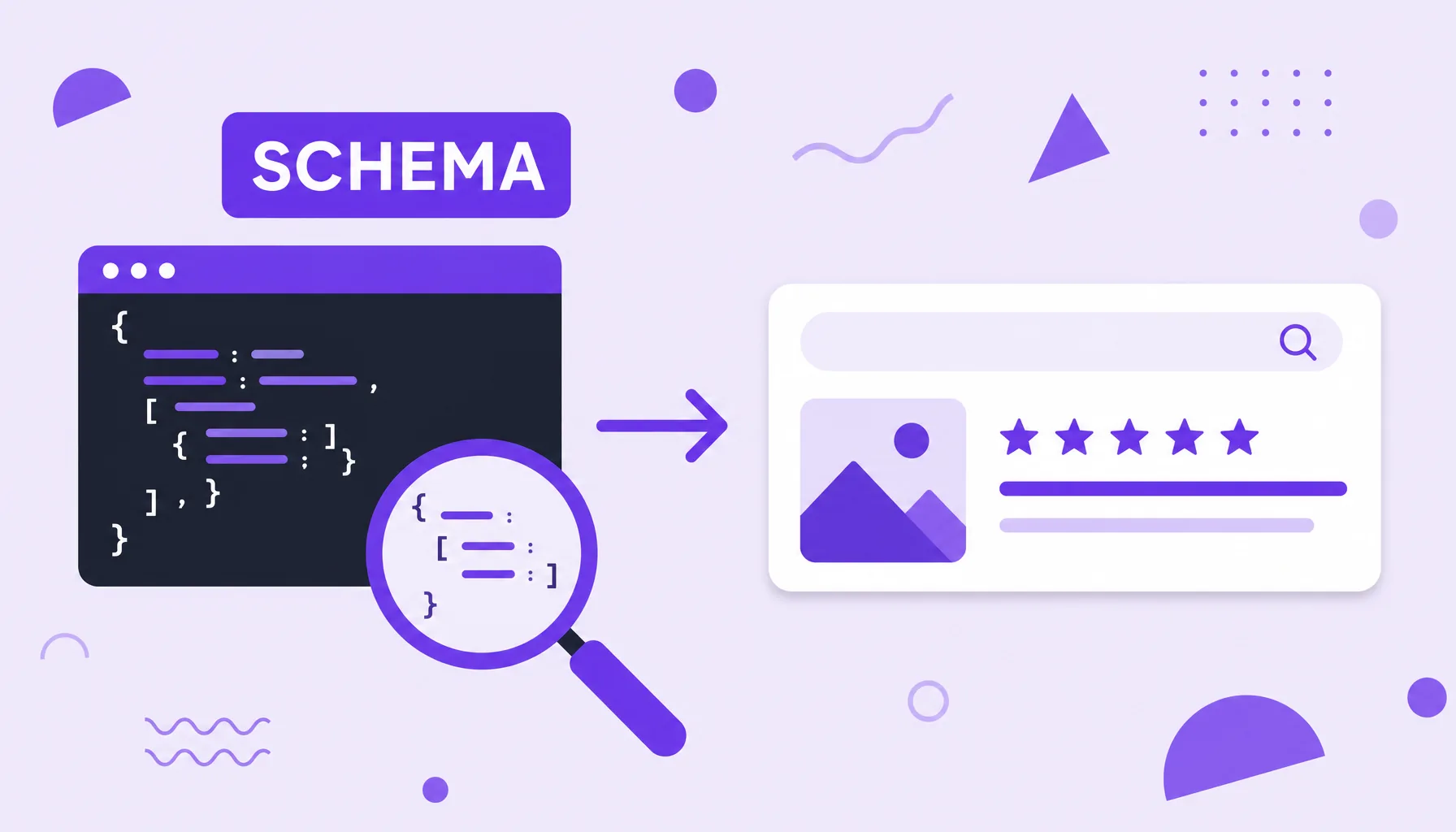 Illustration of a schema markup code block with an arrow pointing to a search result with stars and an image.