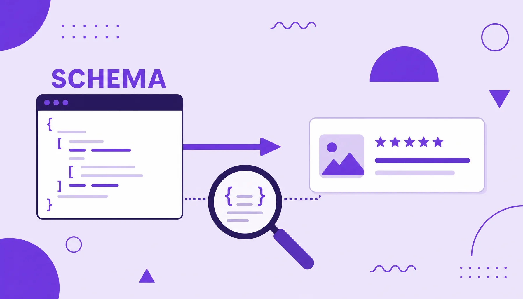 Ilustración de un bloque de código de schema markup con una flecha que apunta a un resultado de búsqueda con estrellas e imagen.