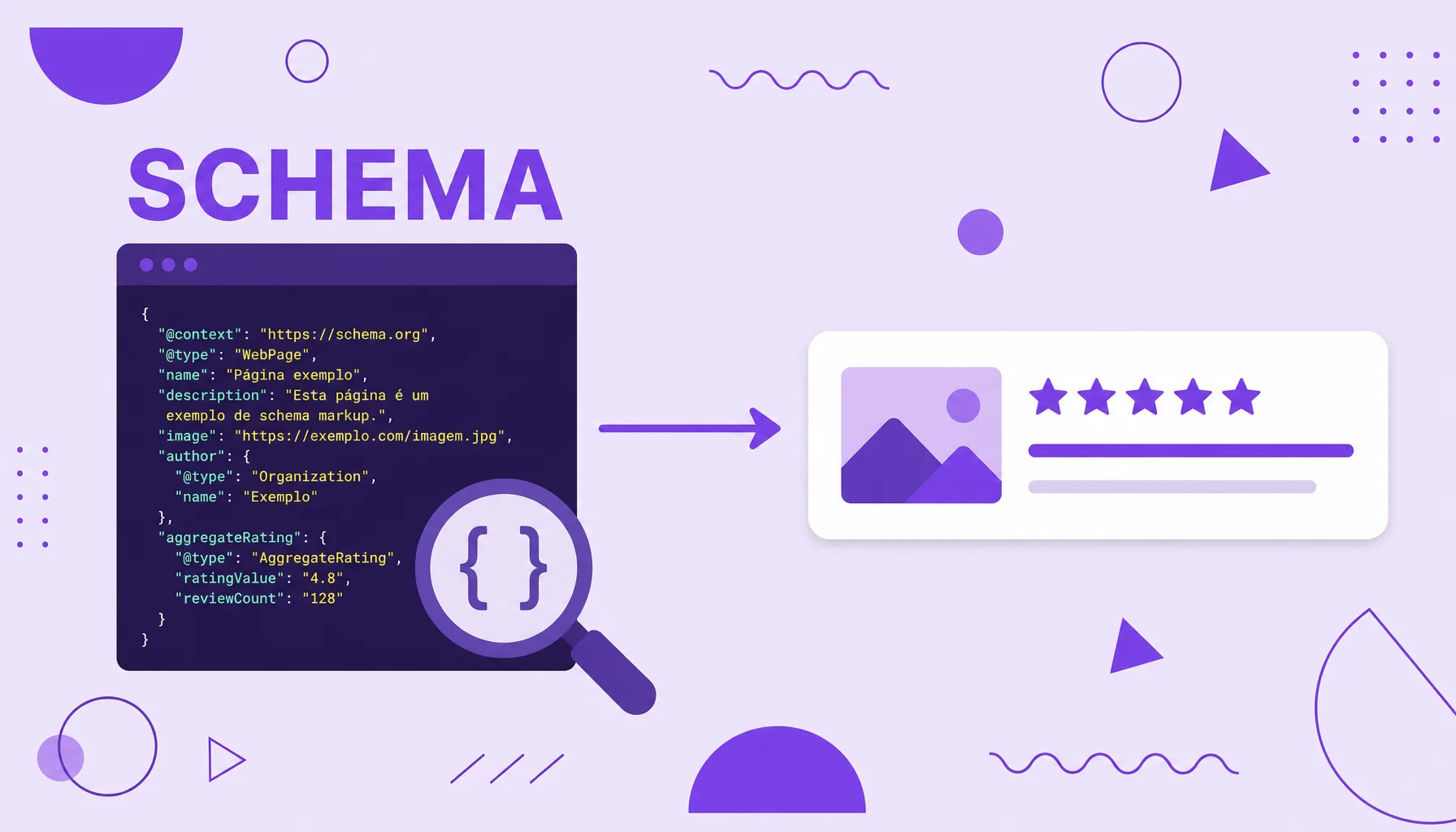 Ilustração de um bloco de código de schema markup com uma seta apontando para um resultado de busca com estrelas e imagem.