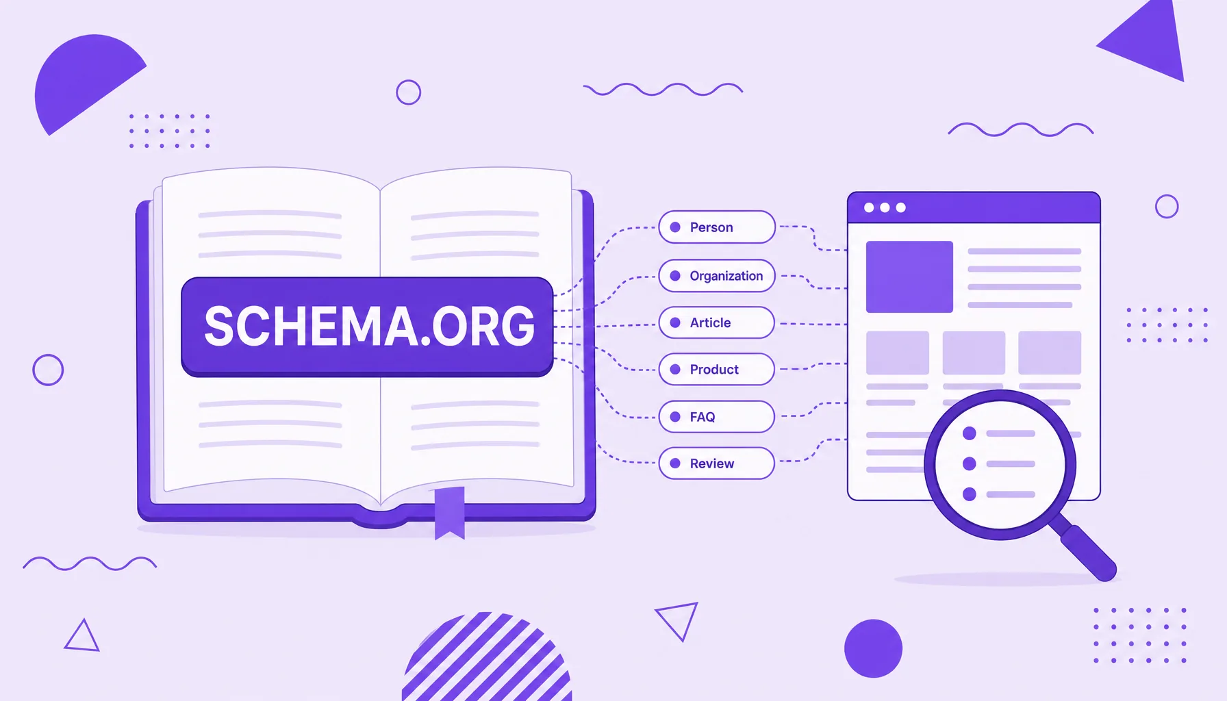 Ilustração de um dicionário rotulado Schema.org conectando etiquetas a uma página de site lida por uma lupa de busca.